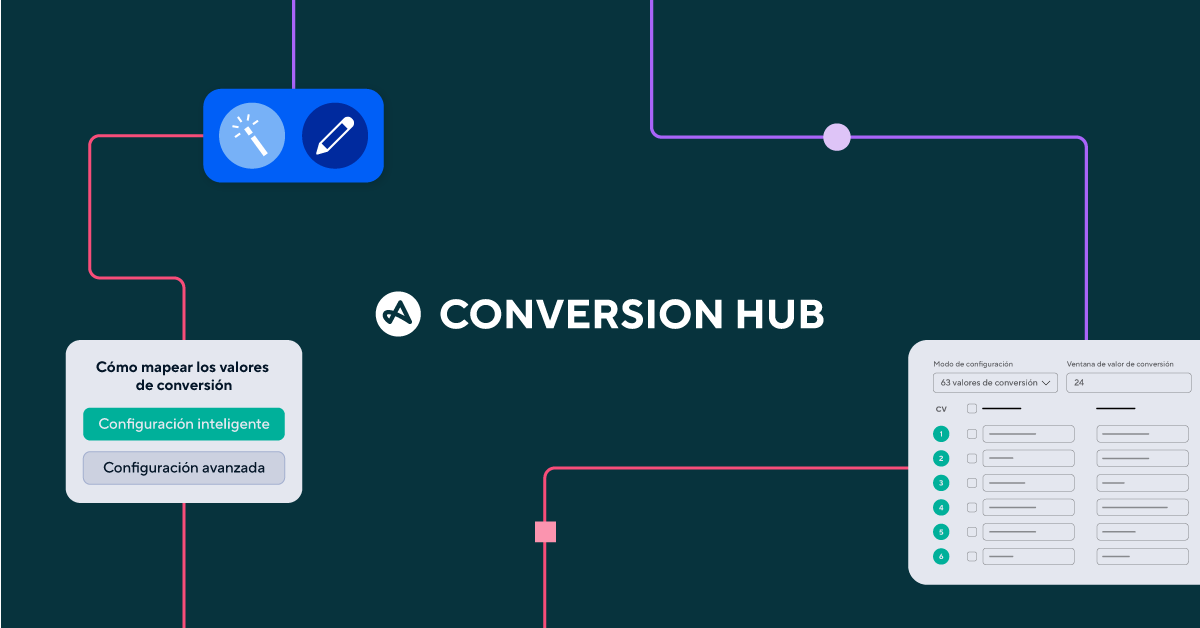 Conversion Hub modelado de valor de conversión efectivo Adjust