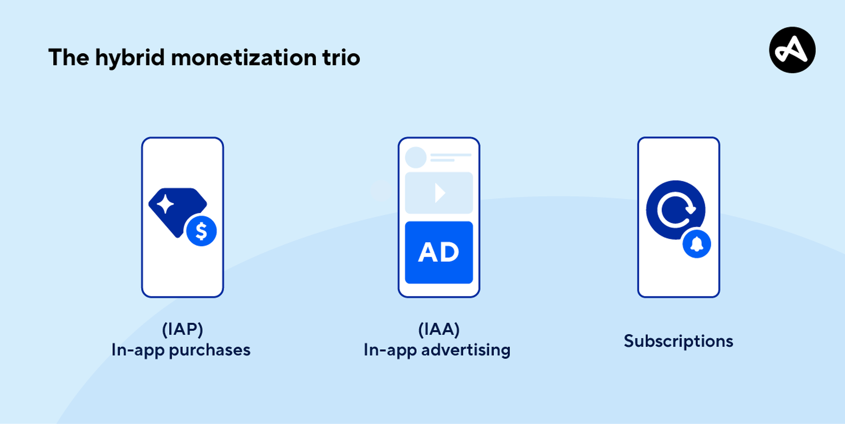 hybrid monetization methods