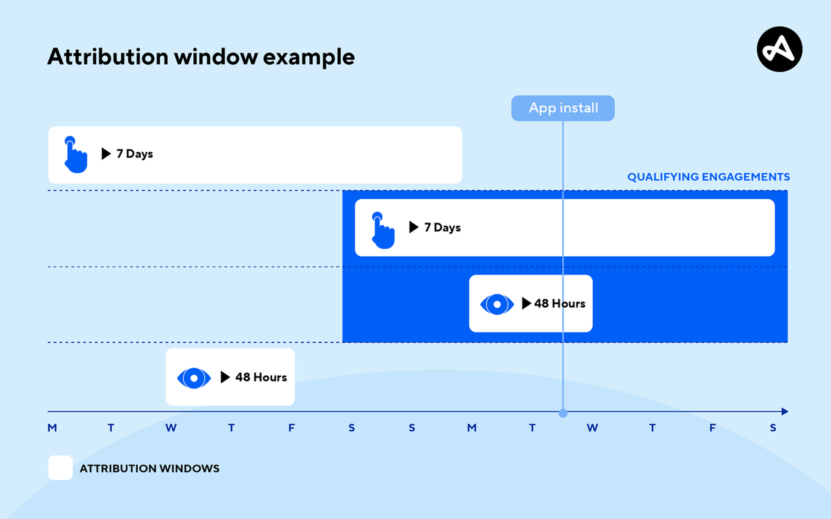 attribution window