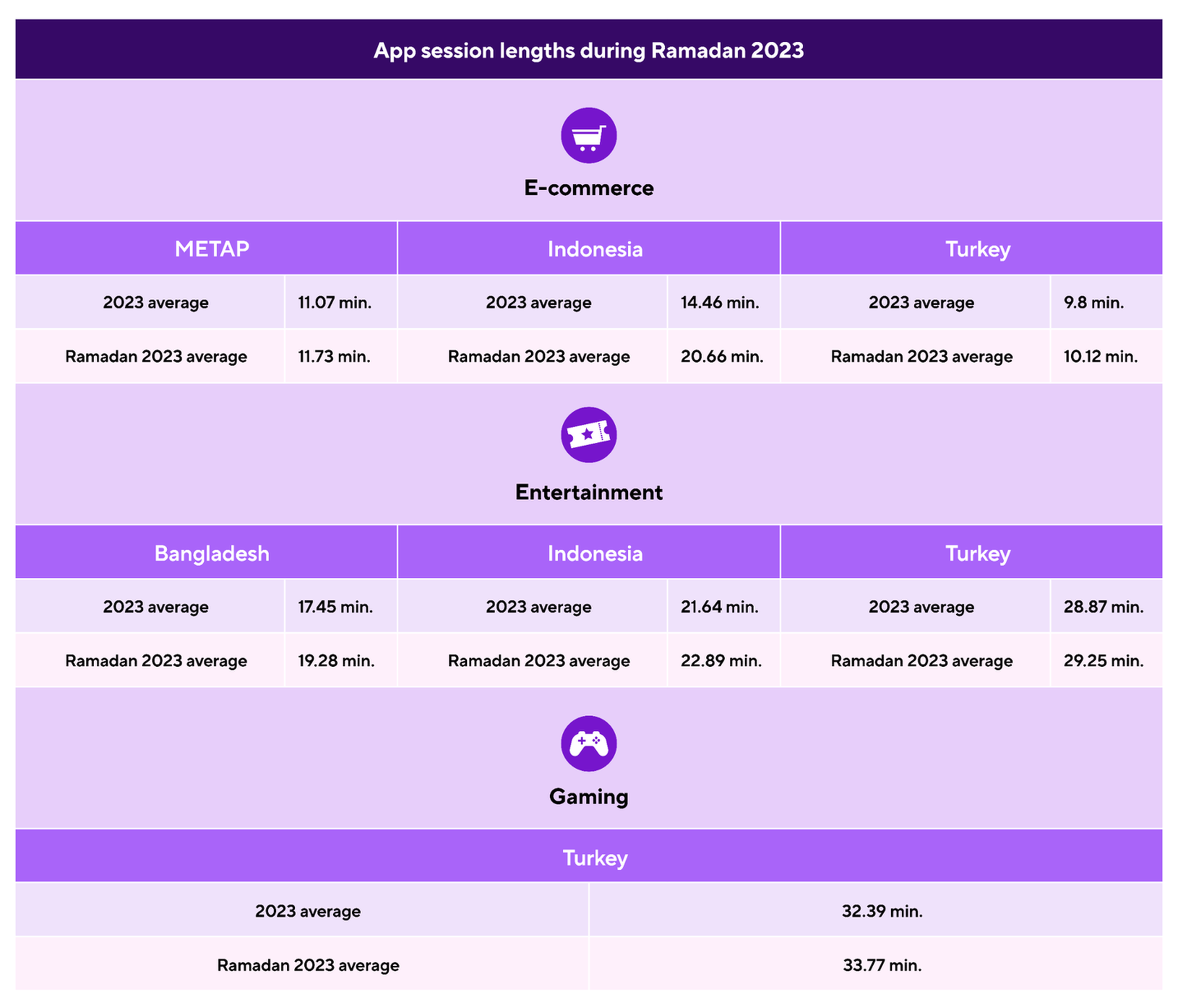 ramadan app session lengths