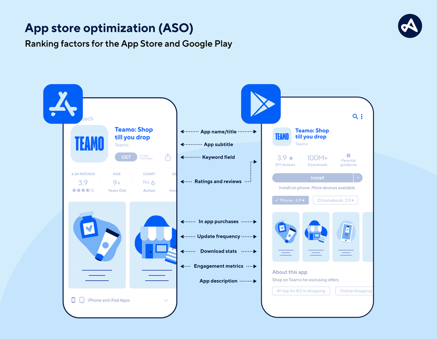 What is app store optimization (ASO)? | Adjust