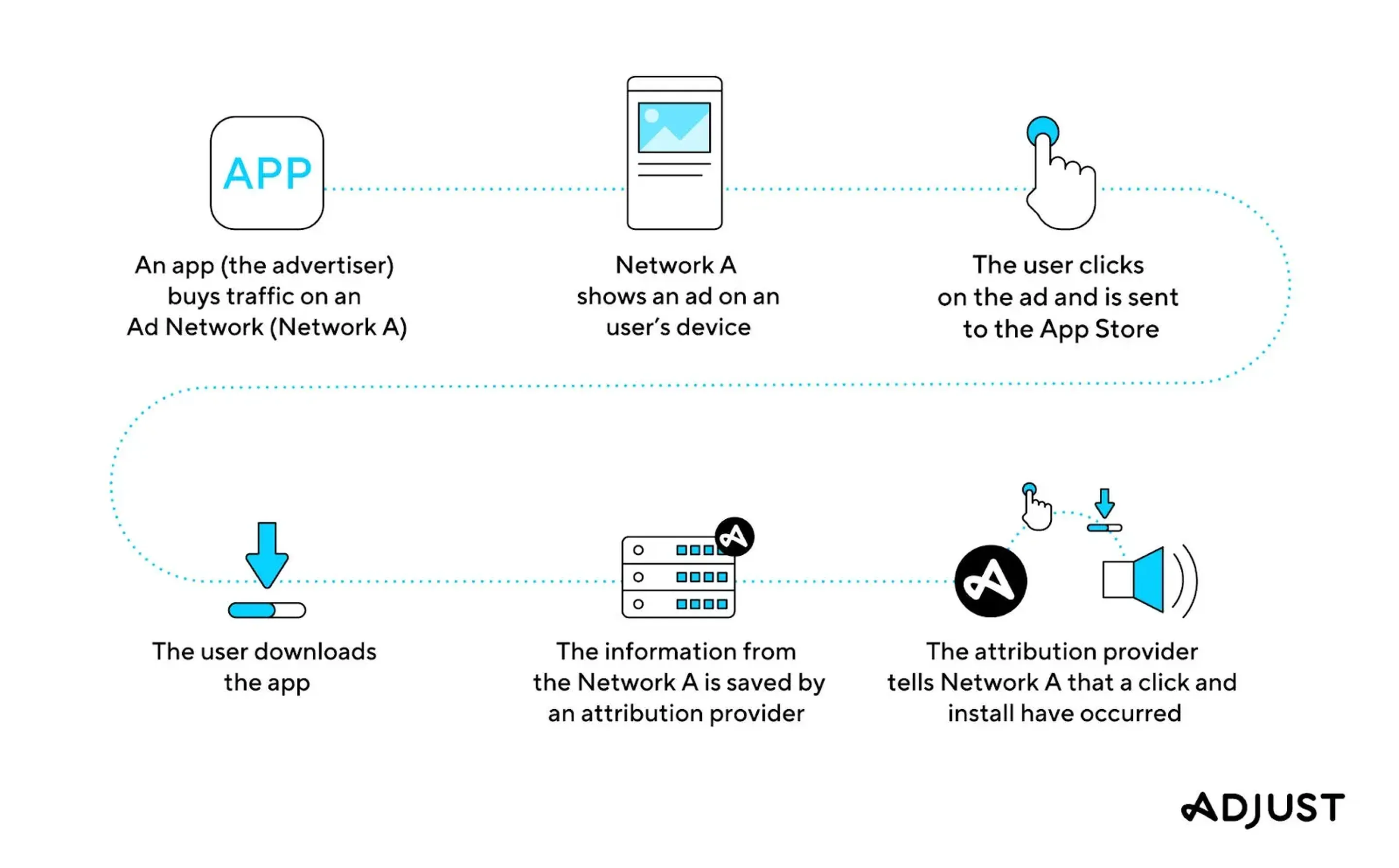 mobile measurement partner