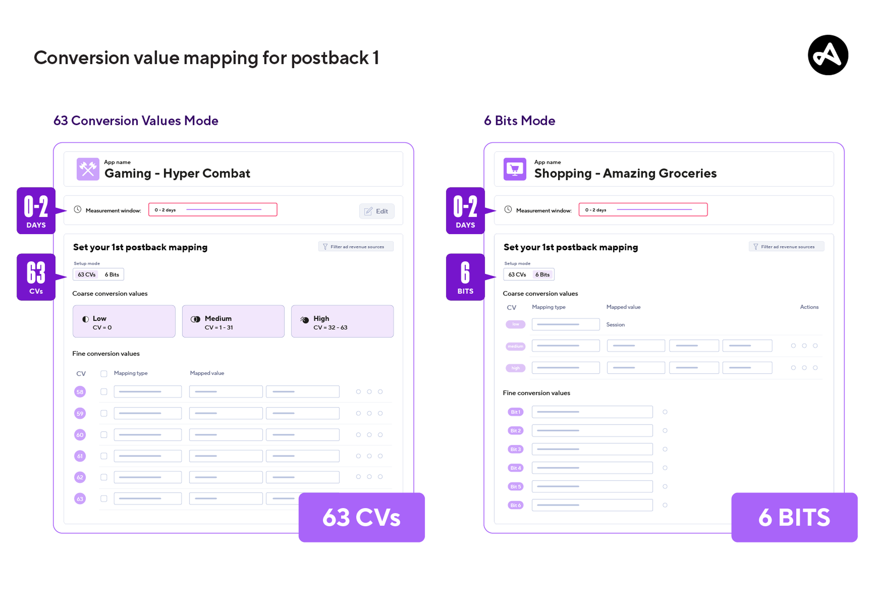skan 4 postback conversion value