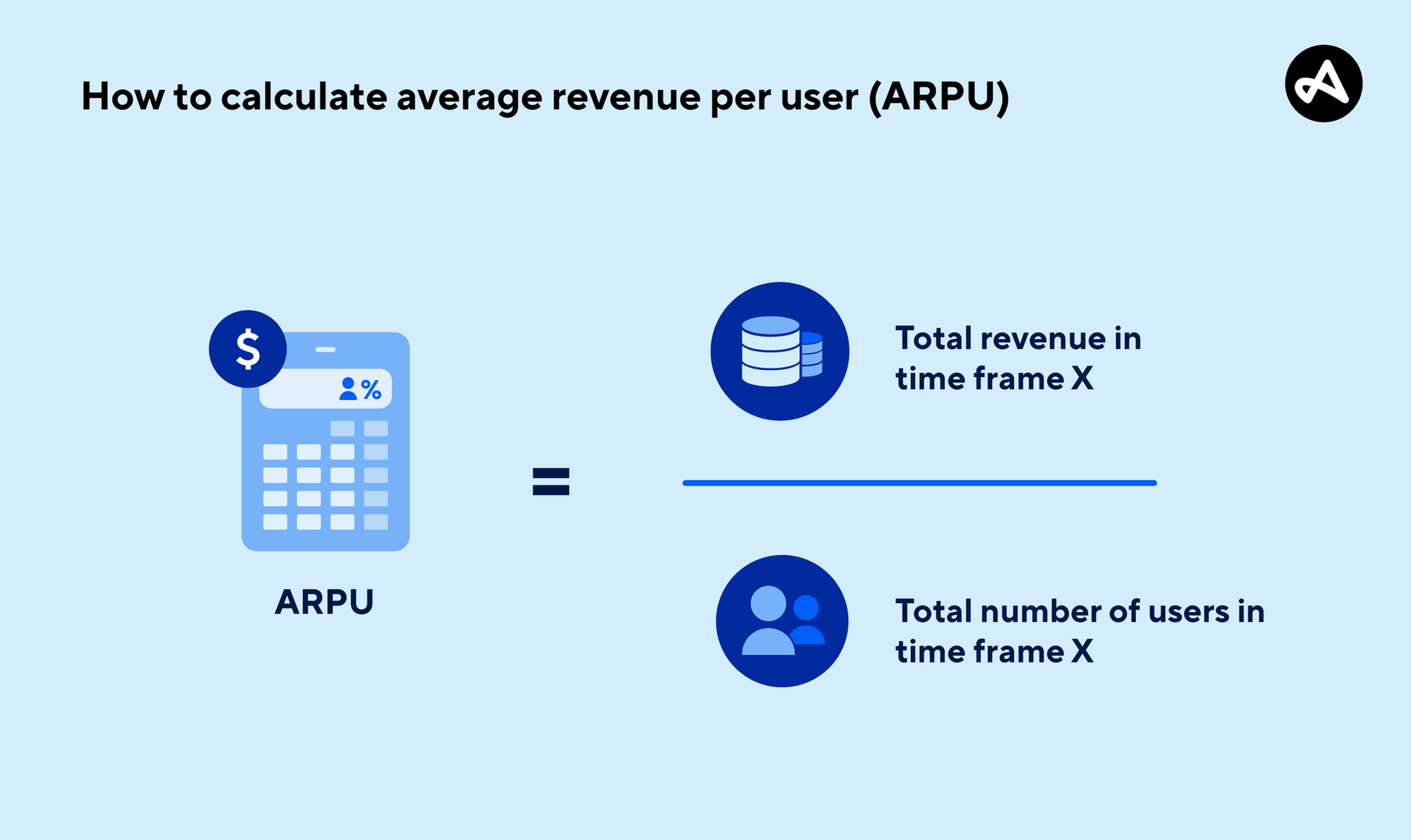 What is average revenue per user and how is ARPU calculated? | Adjust