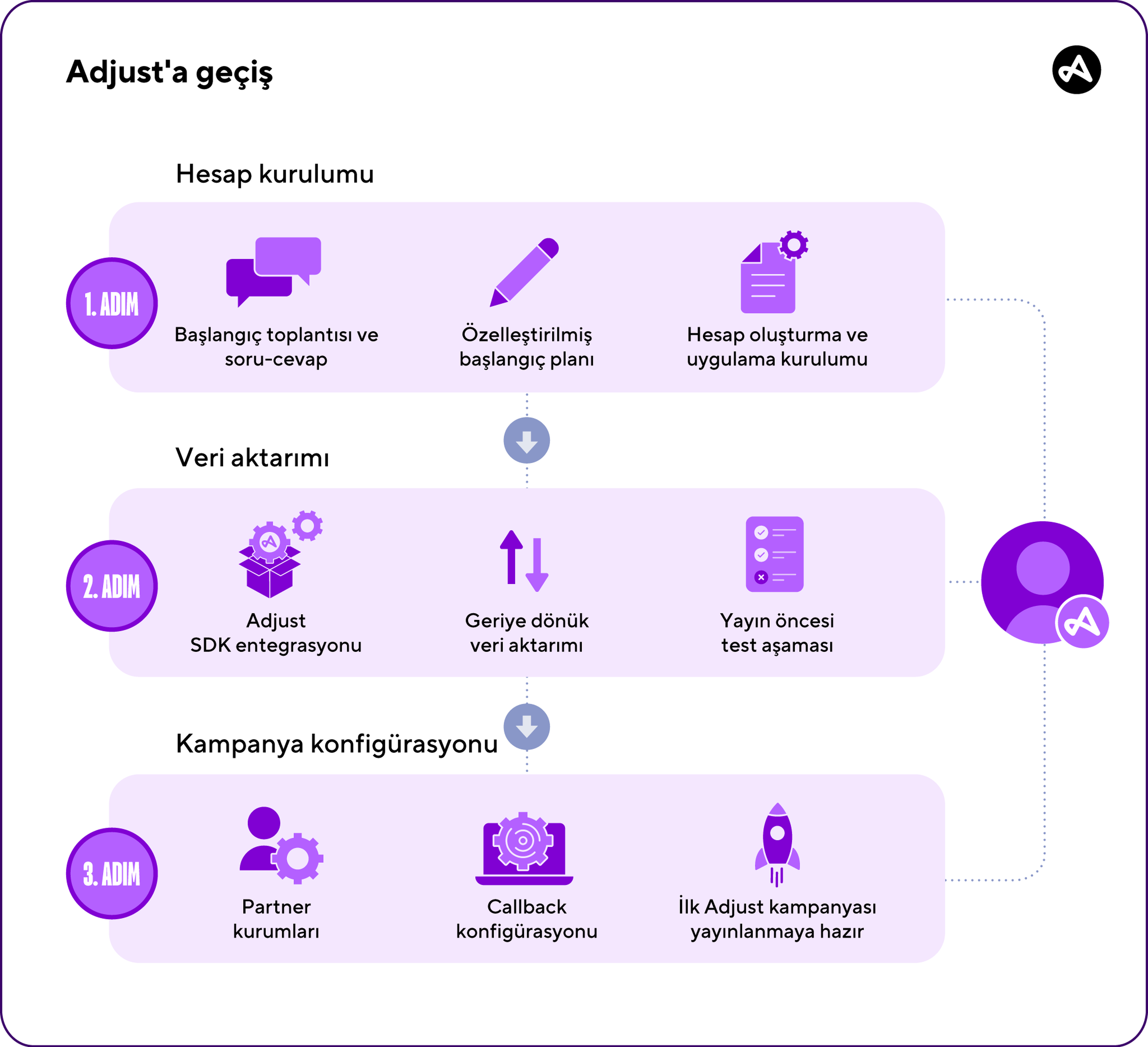 mmp migrasyonu