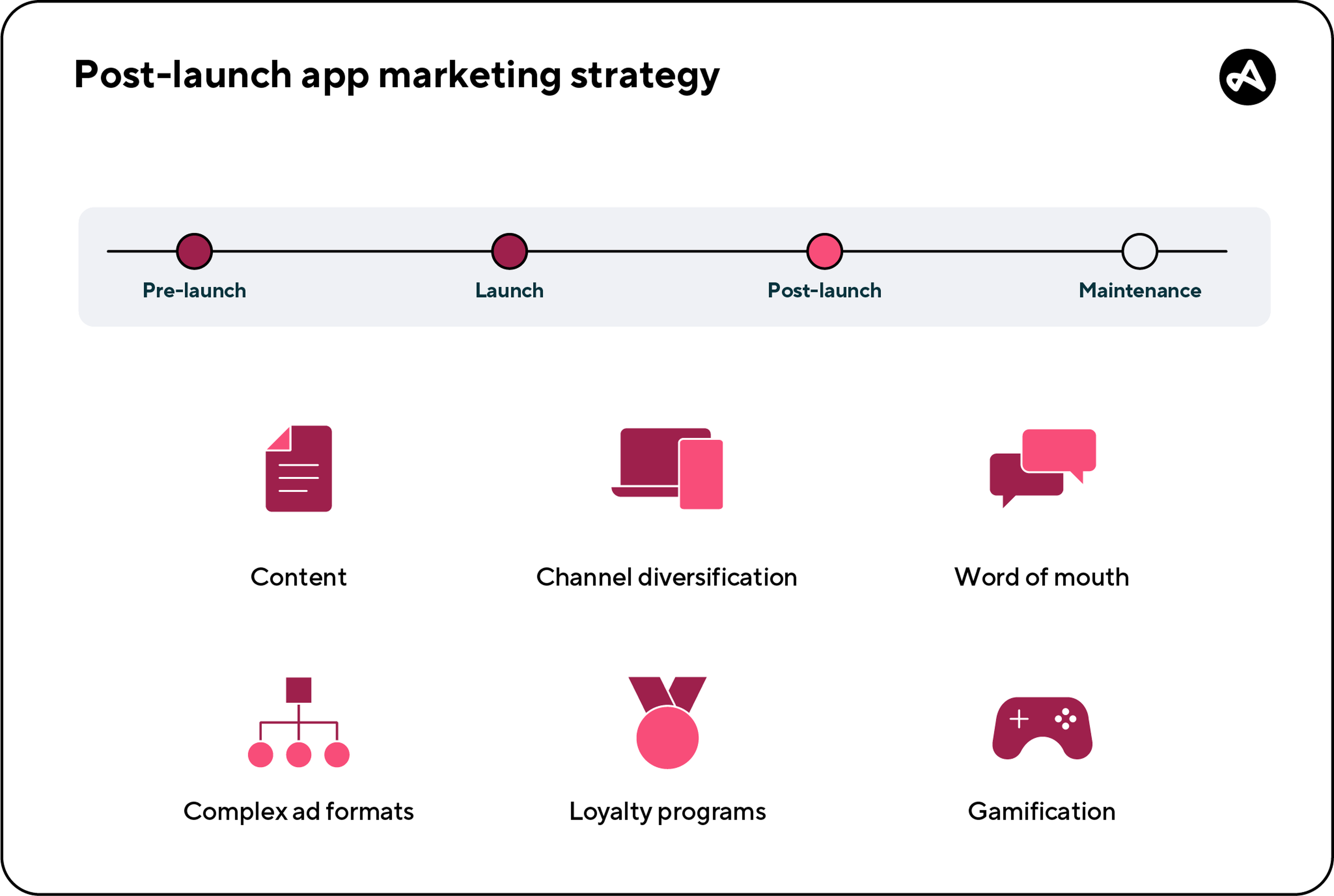 Post-launch mobile app marketing strategy