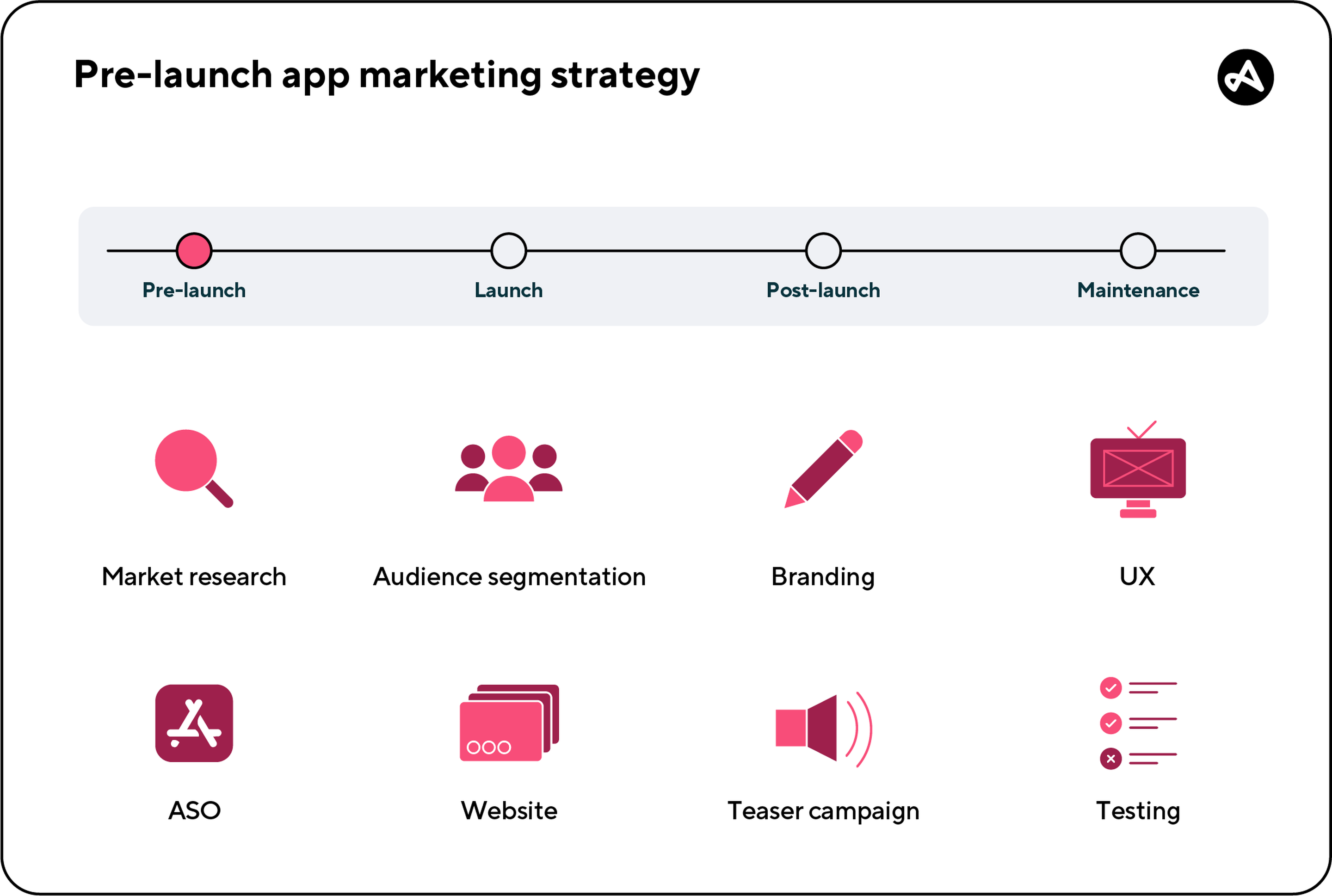 Pre-launch app marketing strategy steps