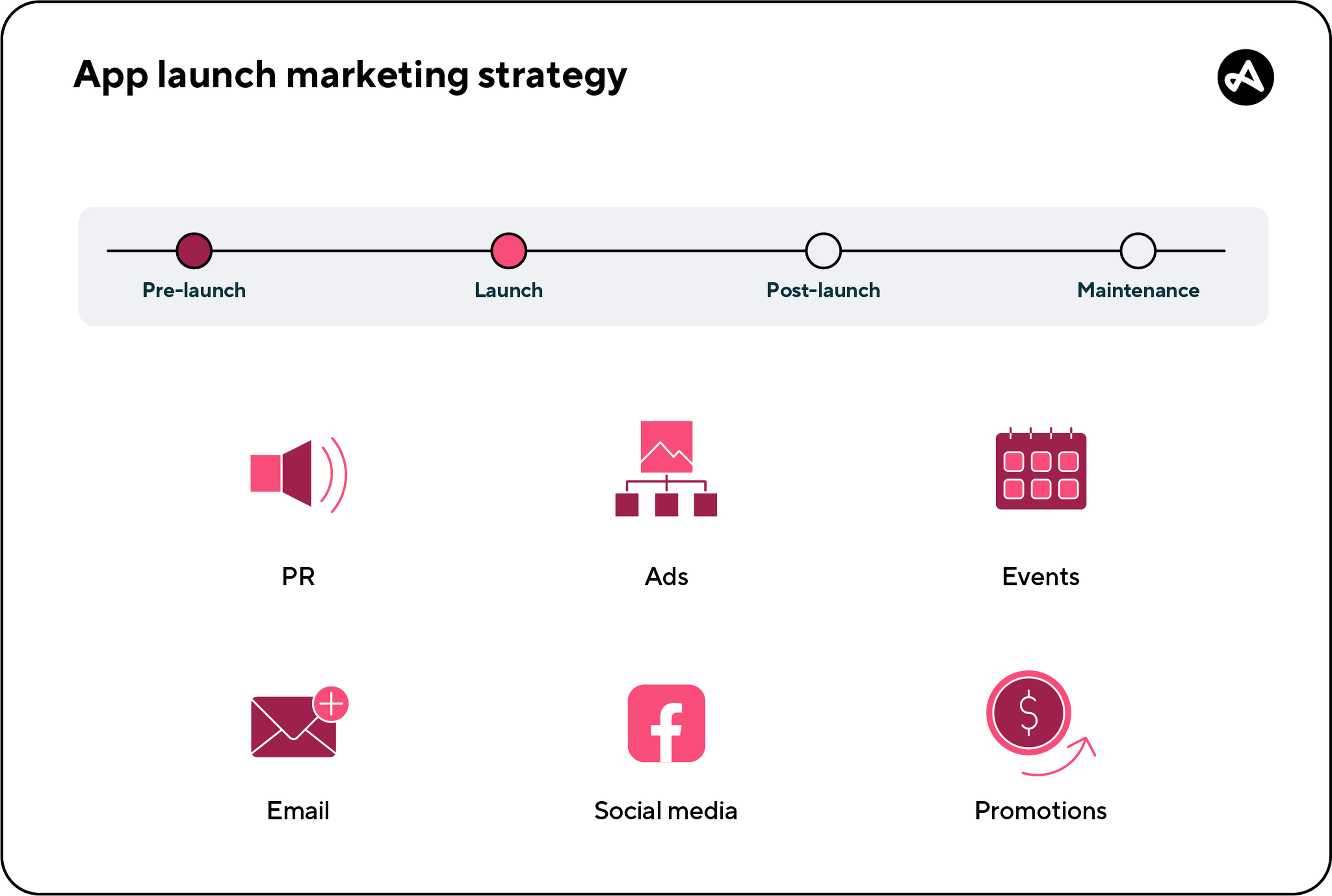 App launch marketing strategy