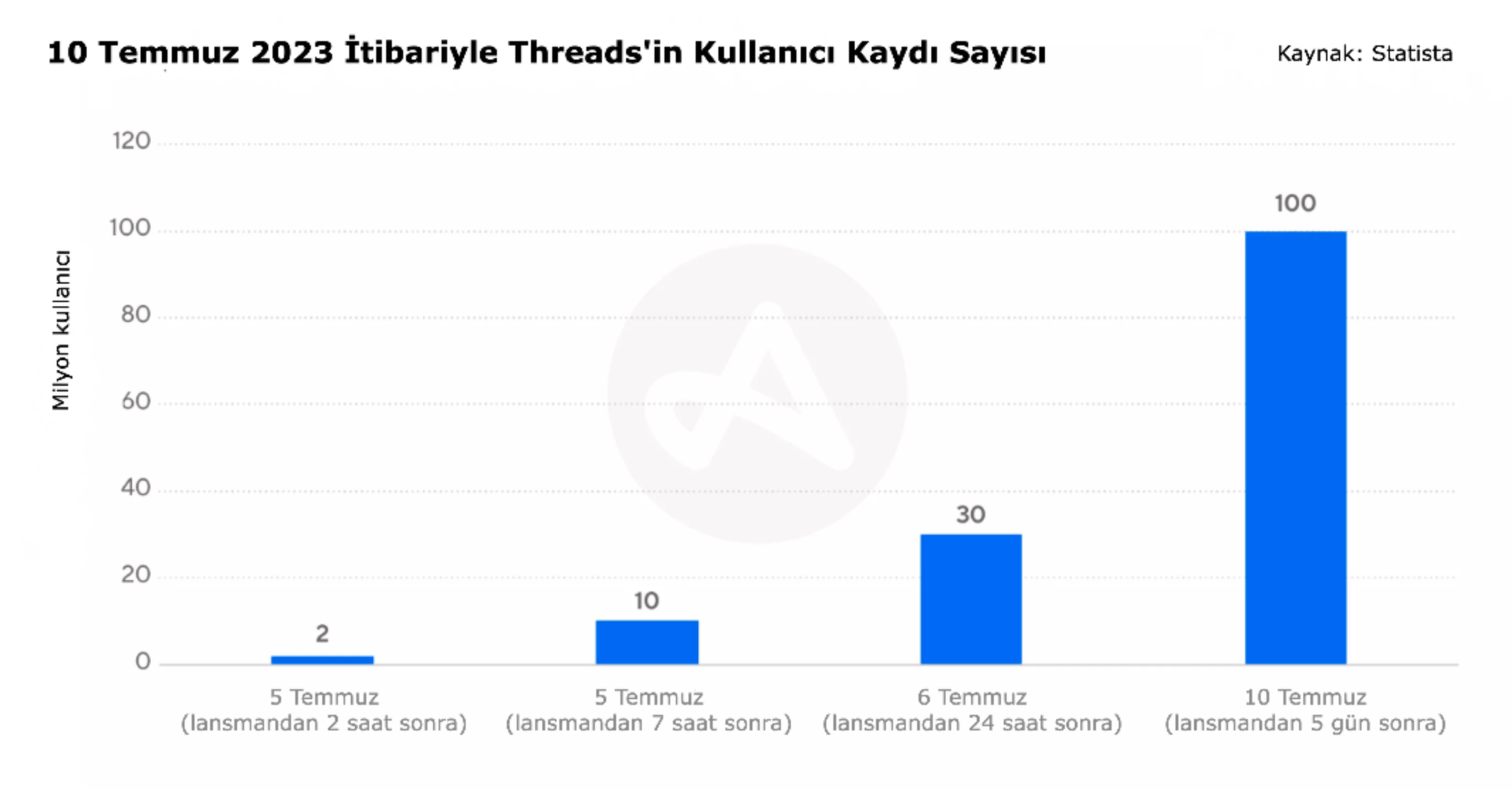 threads indirme rakamları 