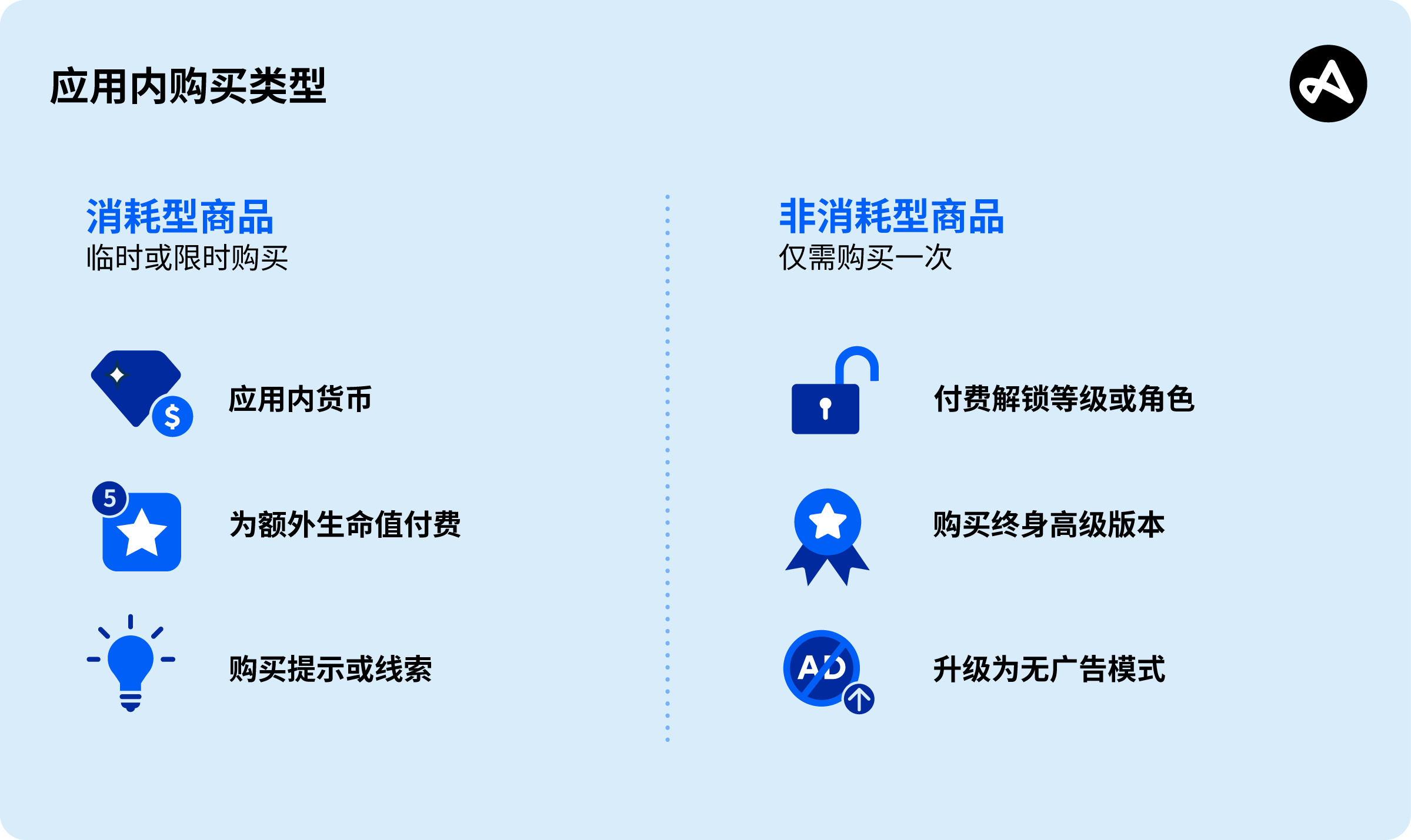 移动应用变现：应用如何盈利| Adjust