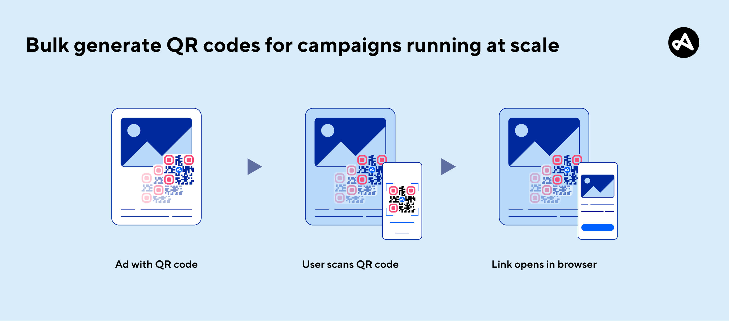 An image of multiple QR coes and social previews in use.