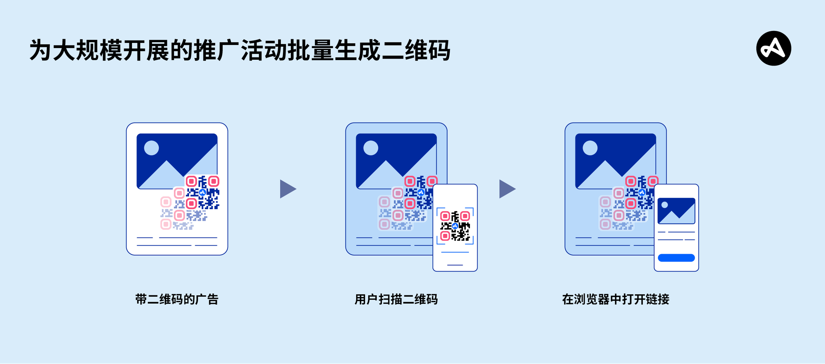 展示多个二维码和社交预览使用的图片。