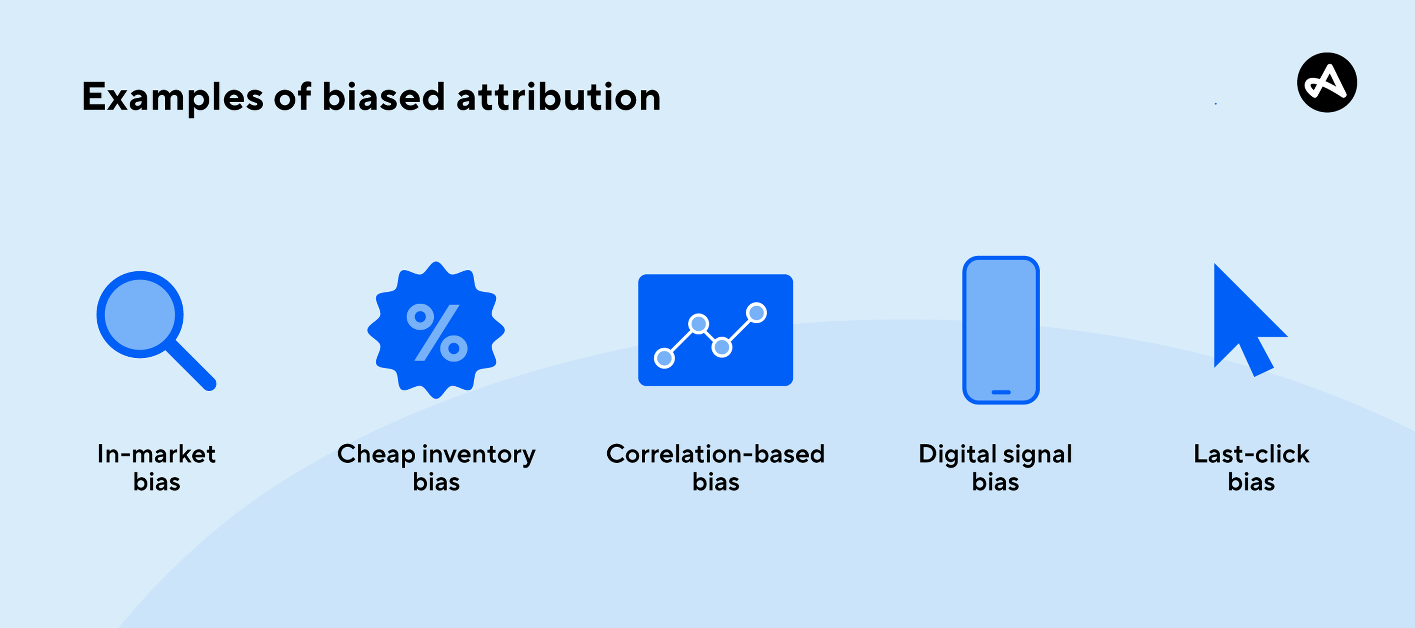 biased attribution examples