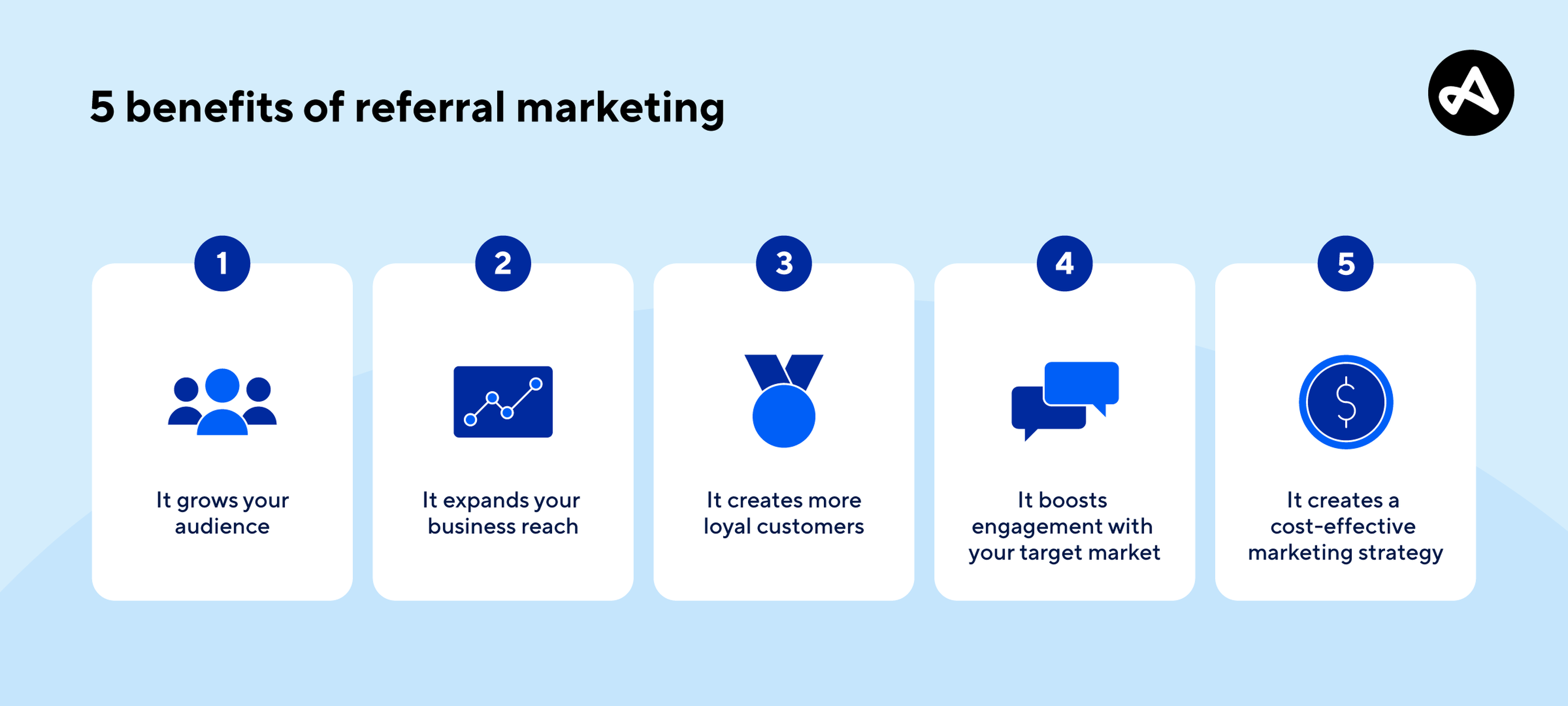 Benefits of referral marketing