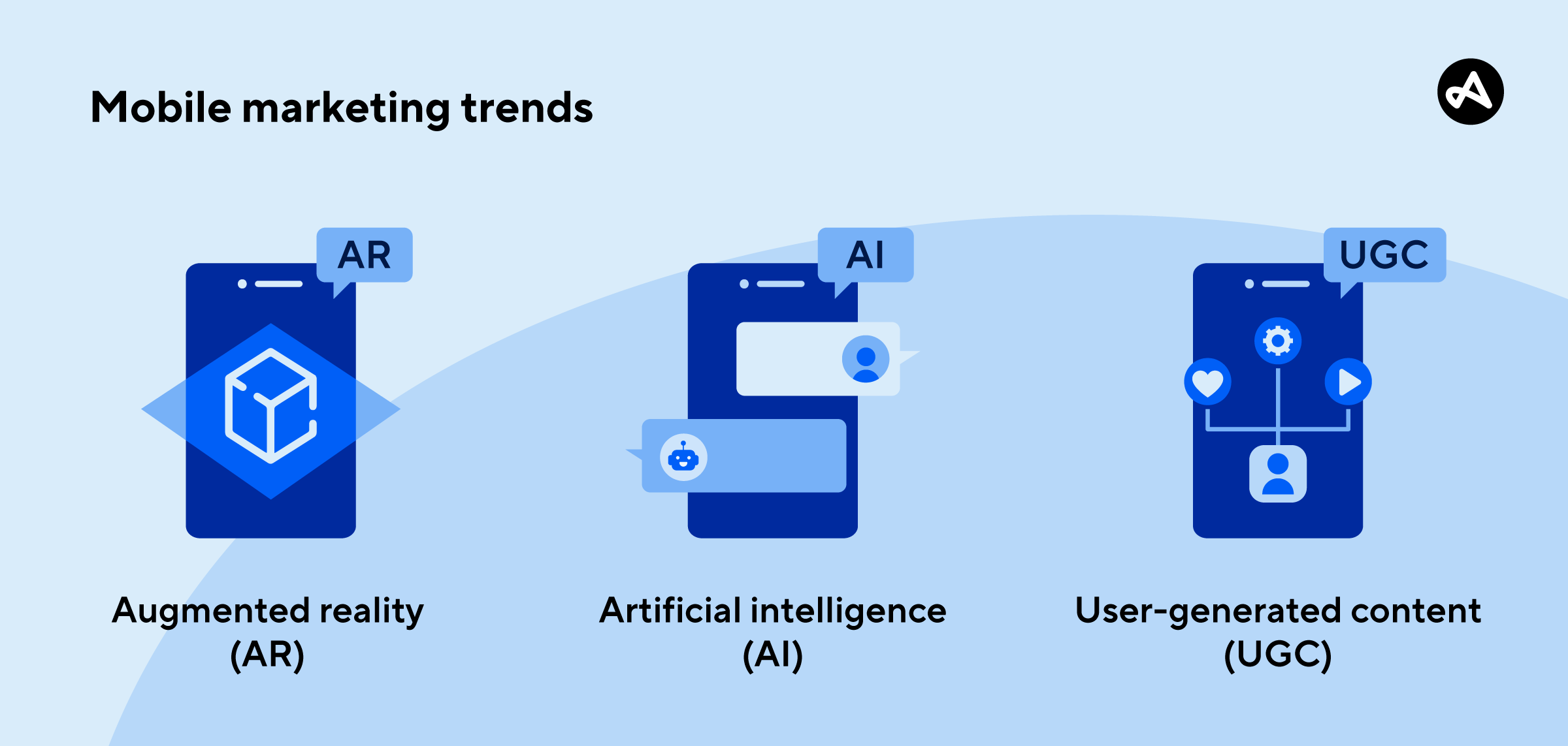 투자 대비 수익률(ROI)이란? | Adjust