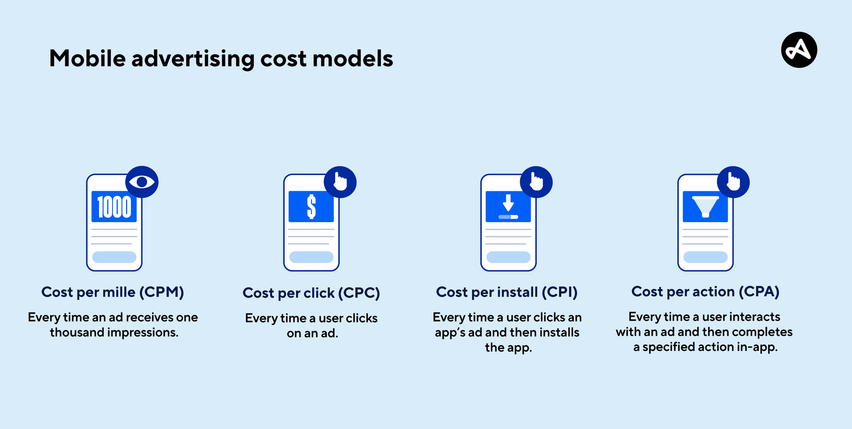 Mobile advertising cost models