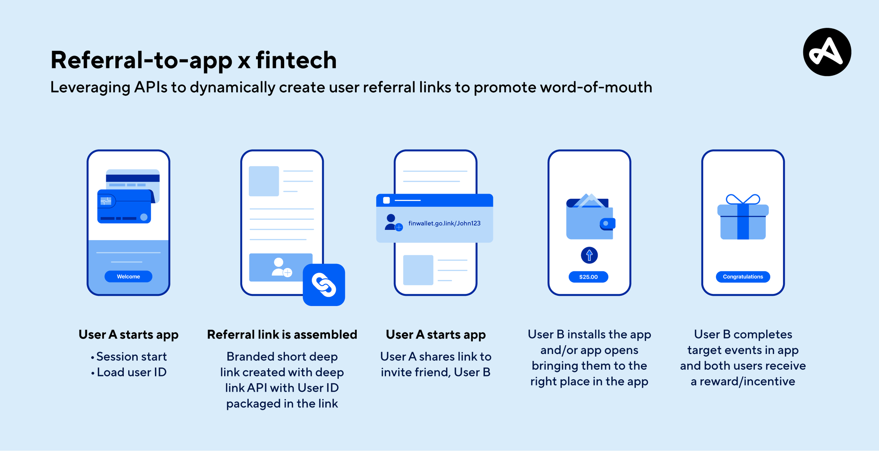 deep linking referral to finance fintech app