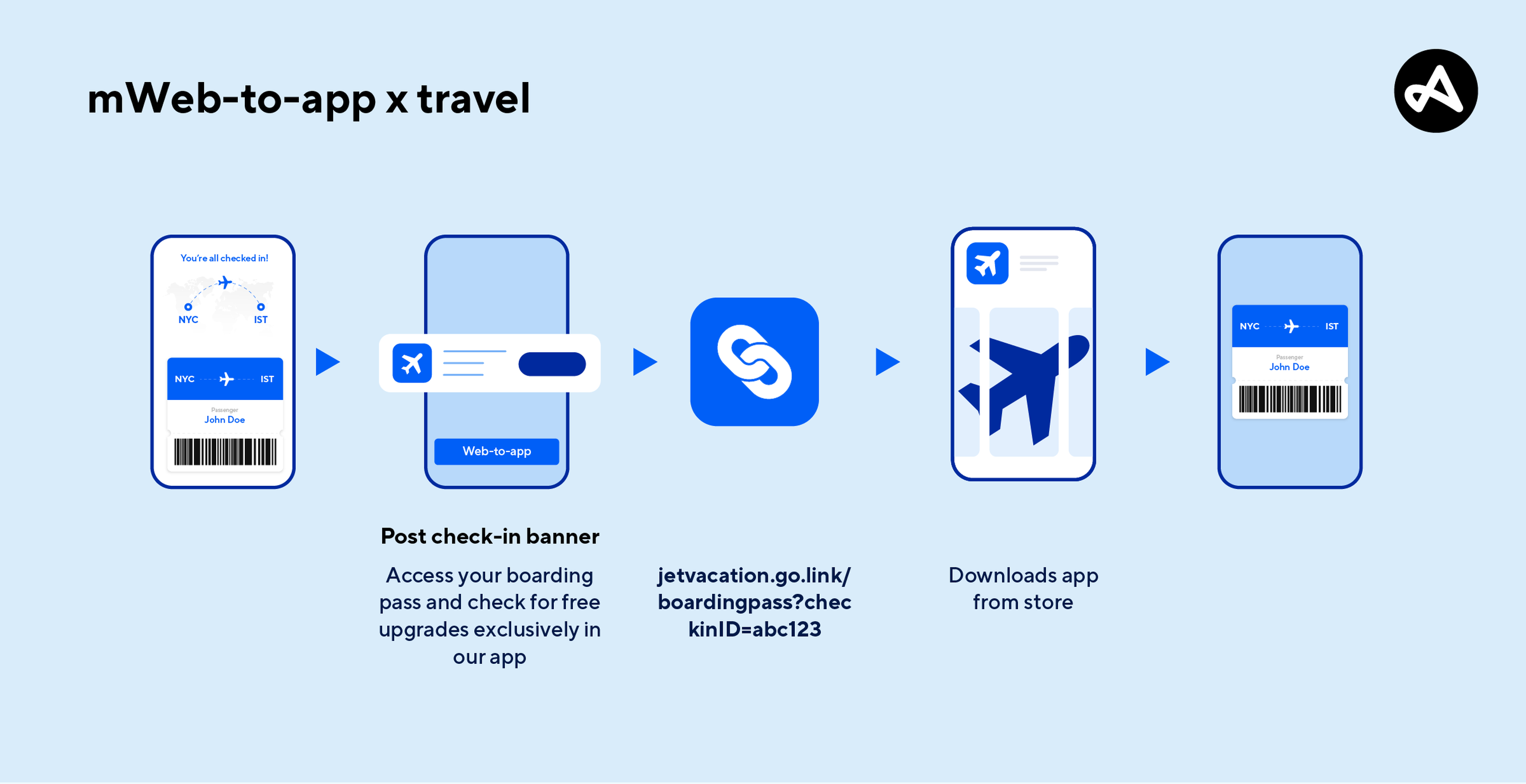deep linking mobile web to app travel
