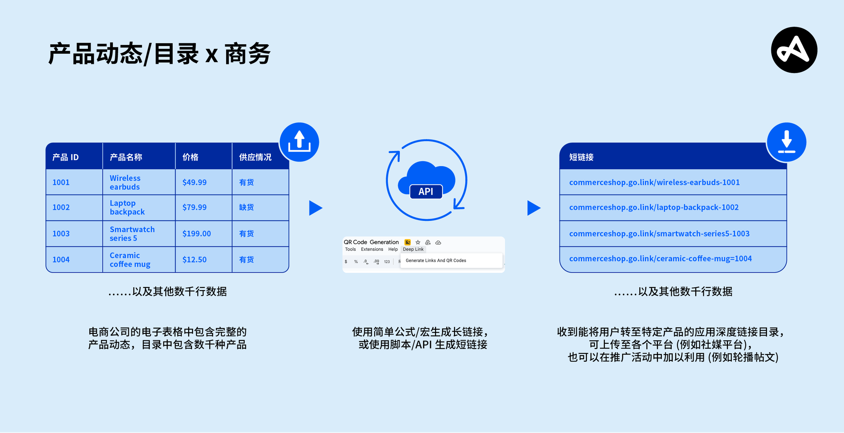 产品动态目录电商深度链接