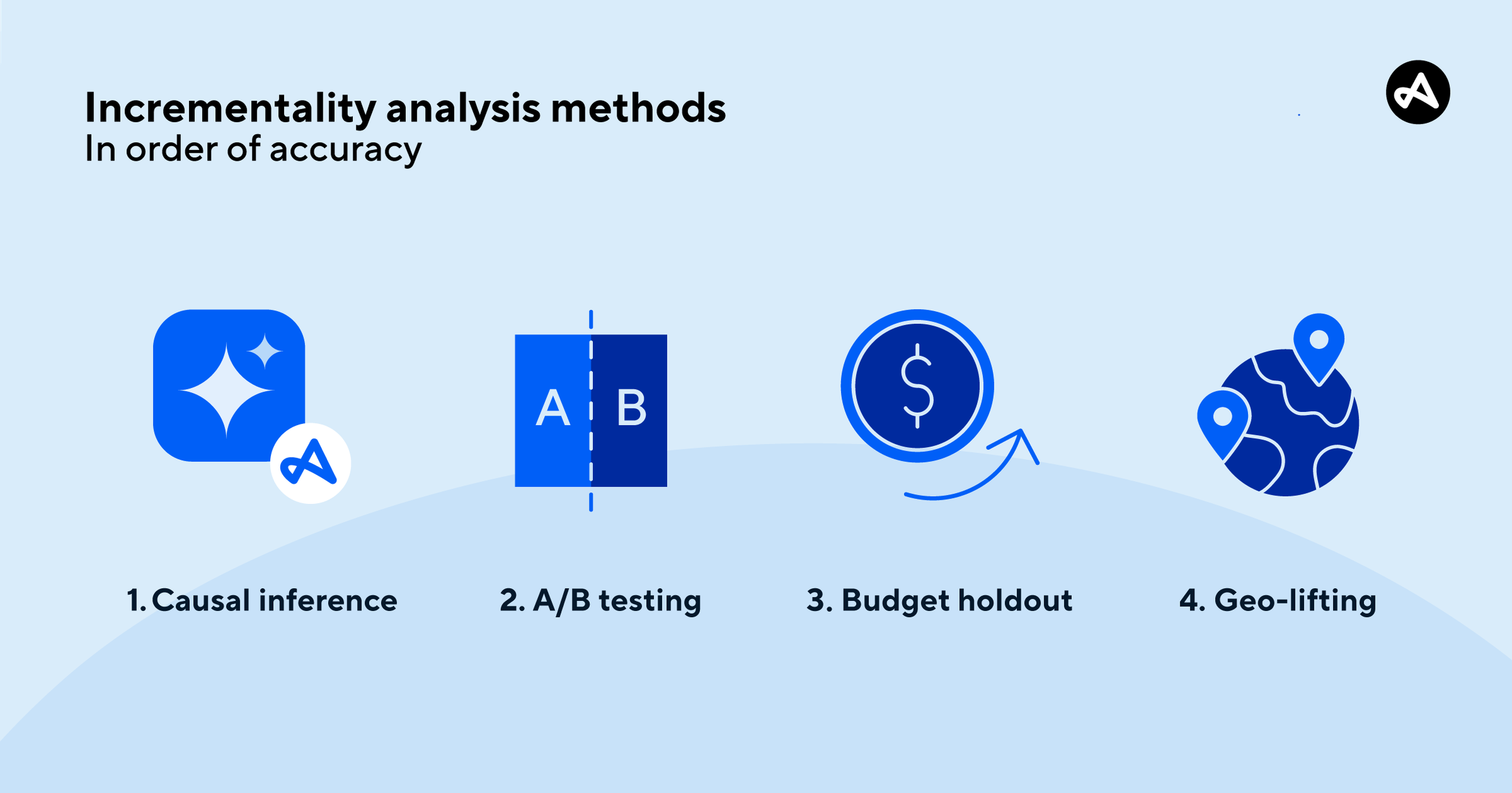 Incrementality analysis methods