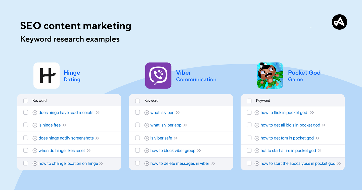 SEO content marketing keyword research examples for mobile apps.