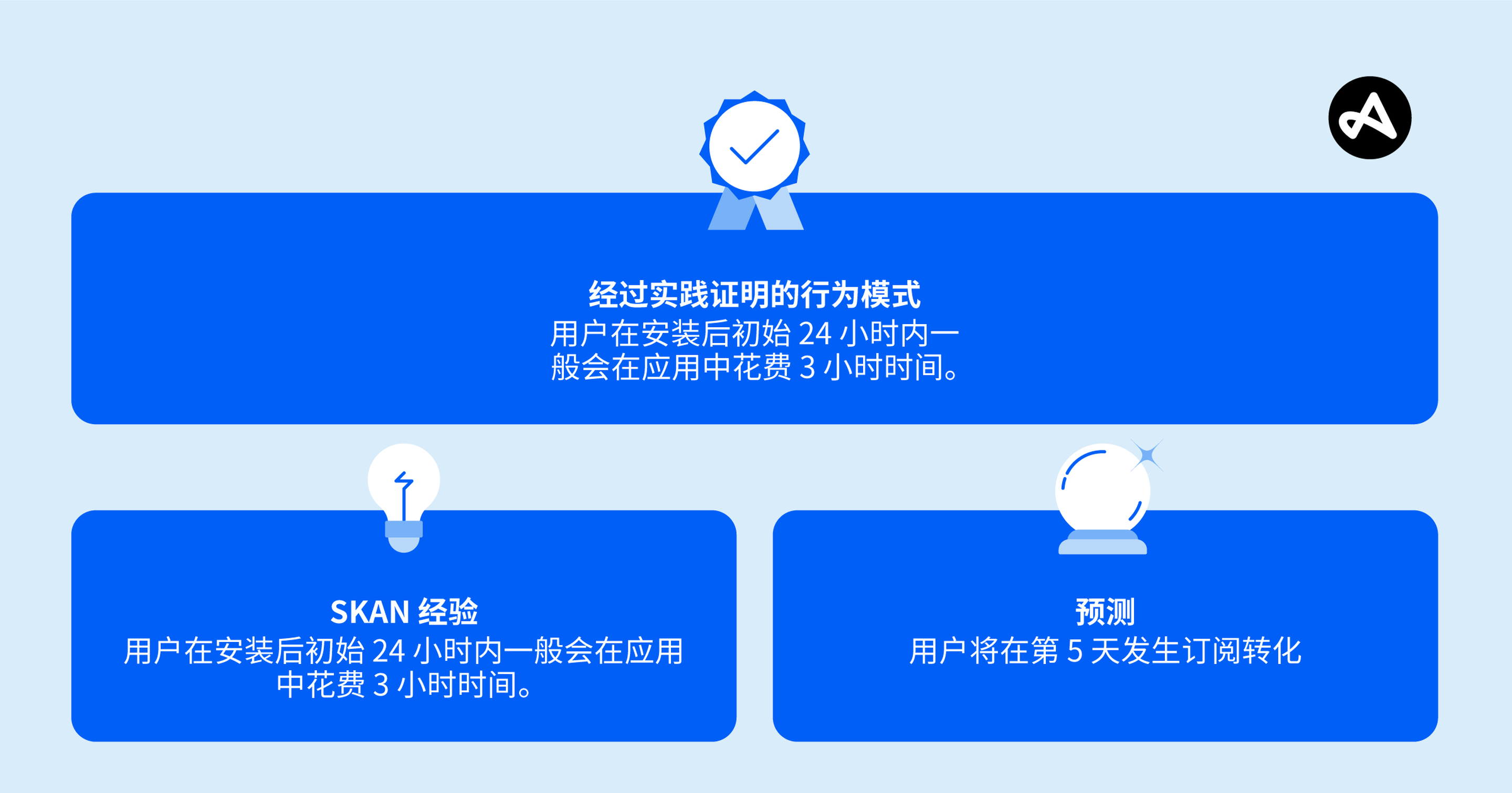 AppTrackingTransparency
