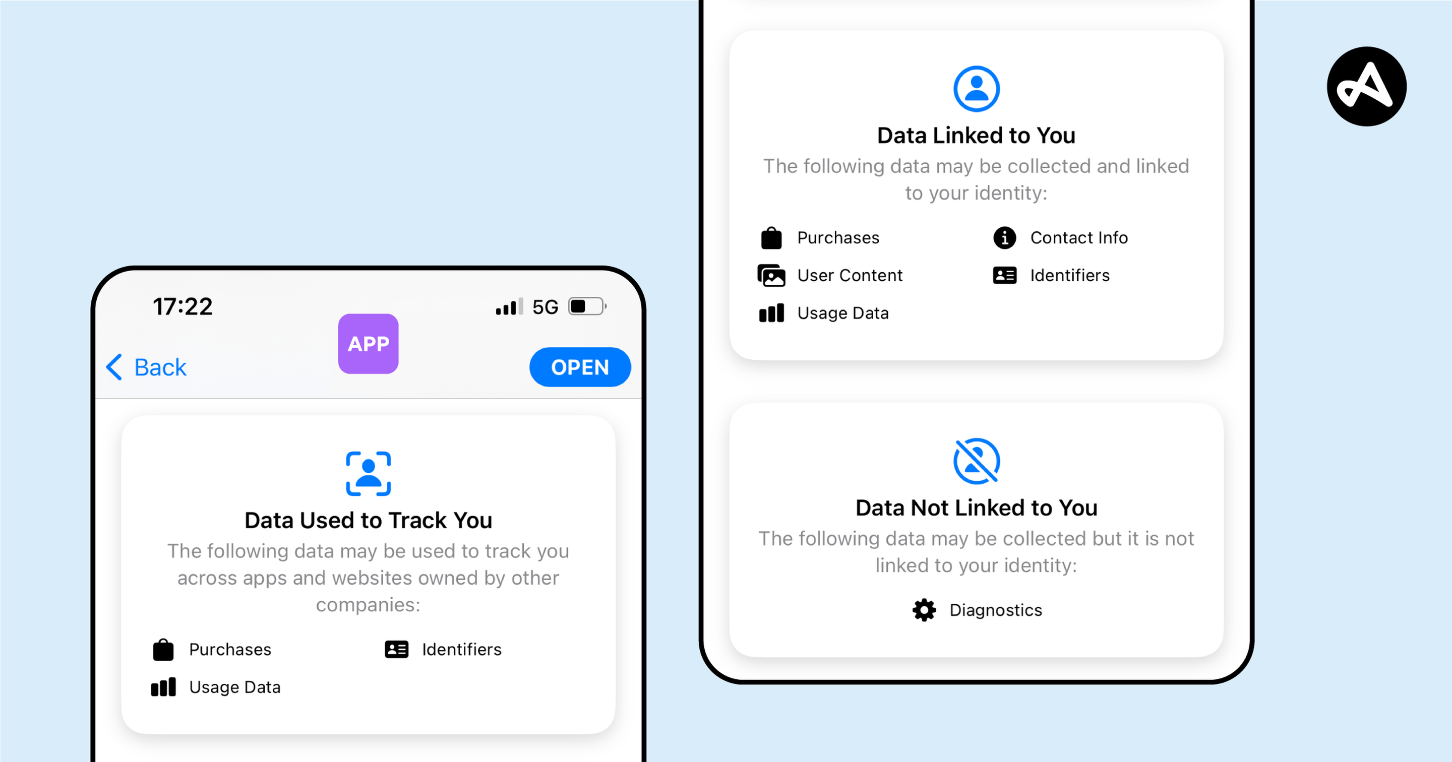 privacy nutrition labels iphone