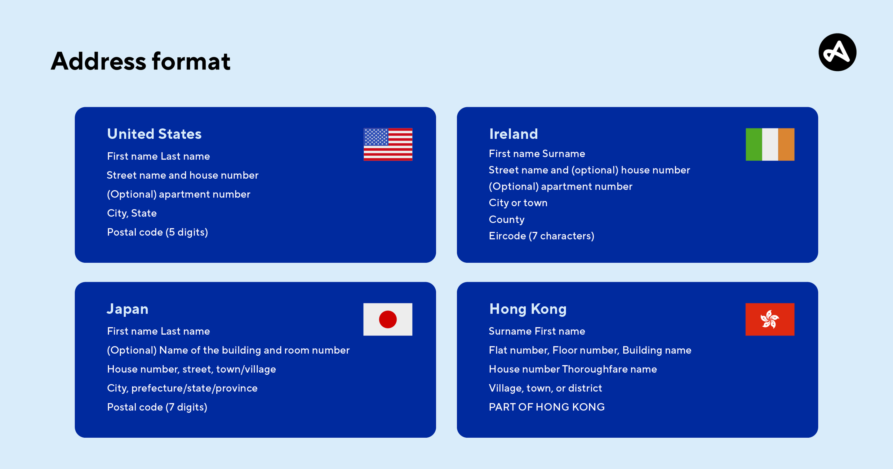 Address formats in the world