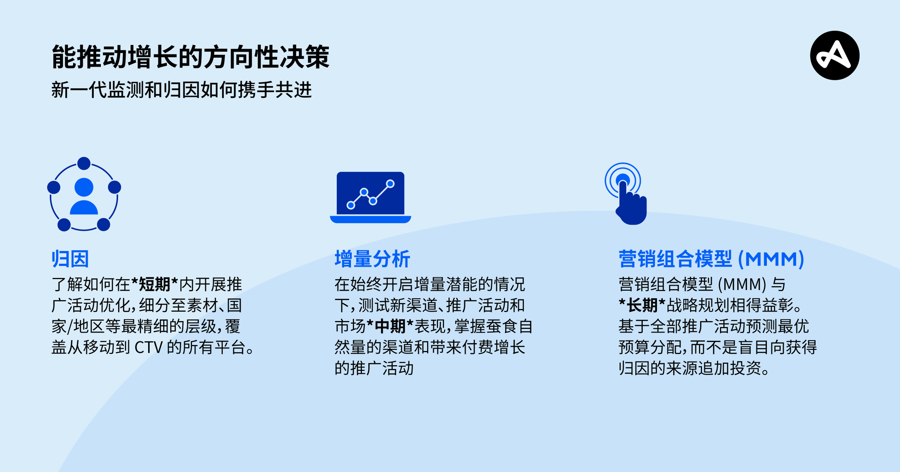 归因、增量和 MMM 如何共同撑起新一代监测。