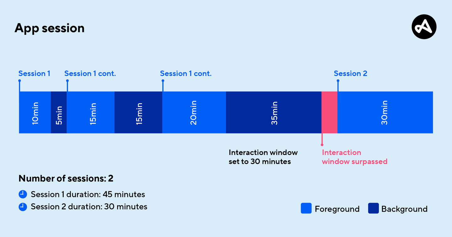 What Is Session And Why Are Sessions Important Adjust