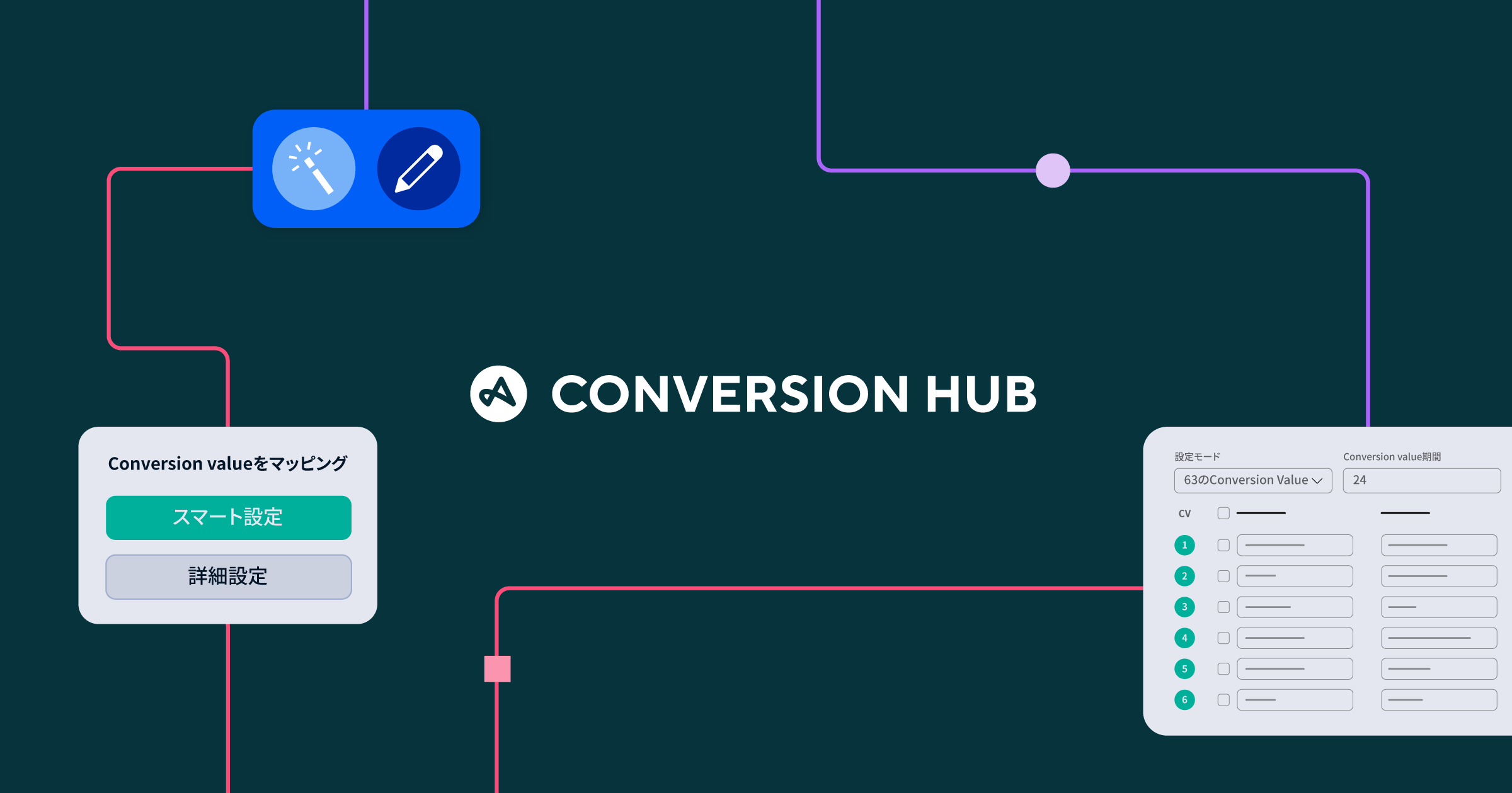 モバイルジオフェンシングとは | Adjust
