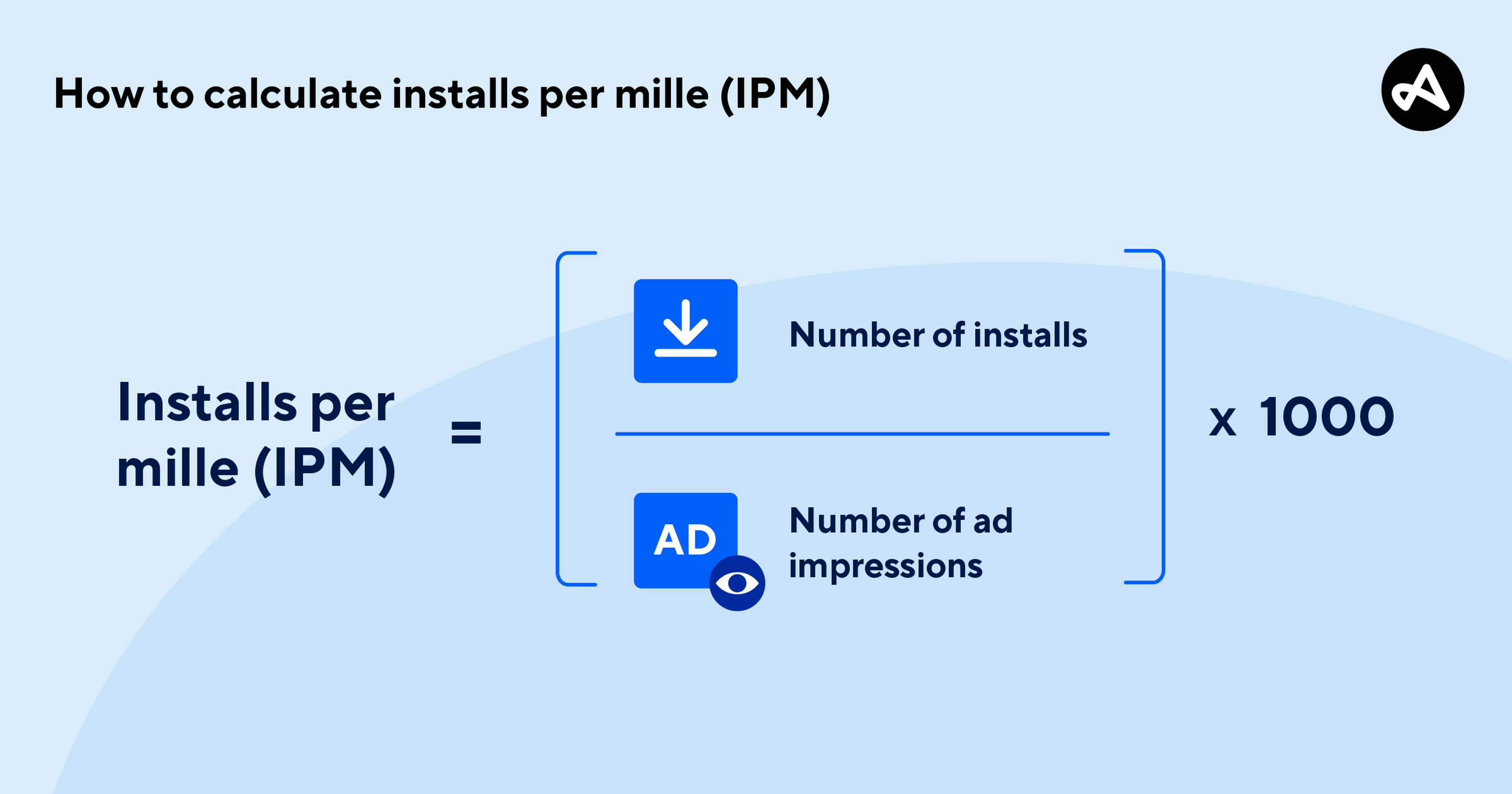 The formula used to calculate installs per mille