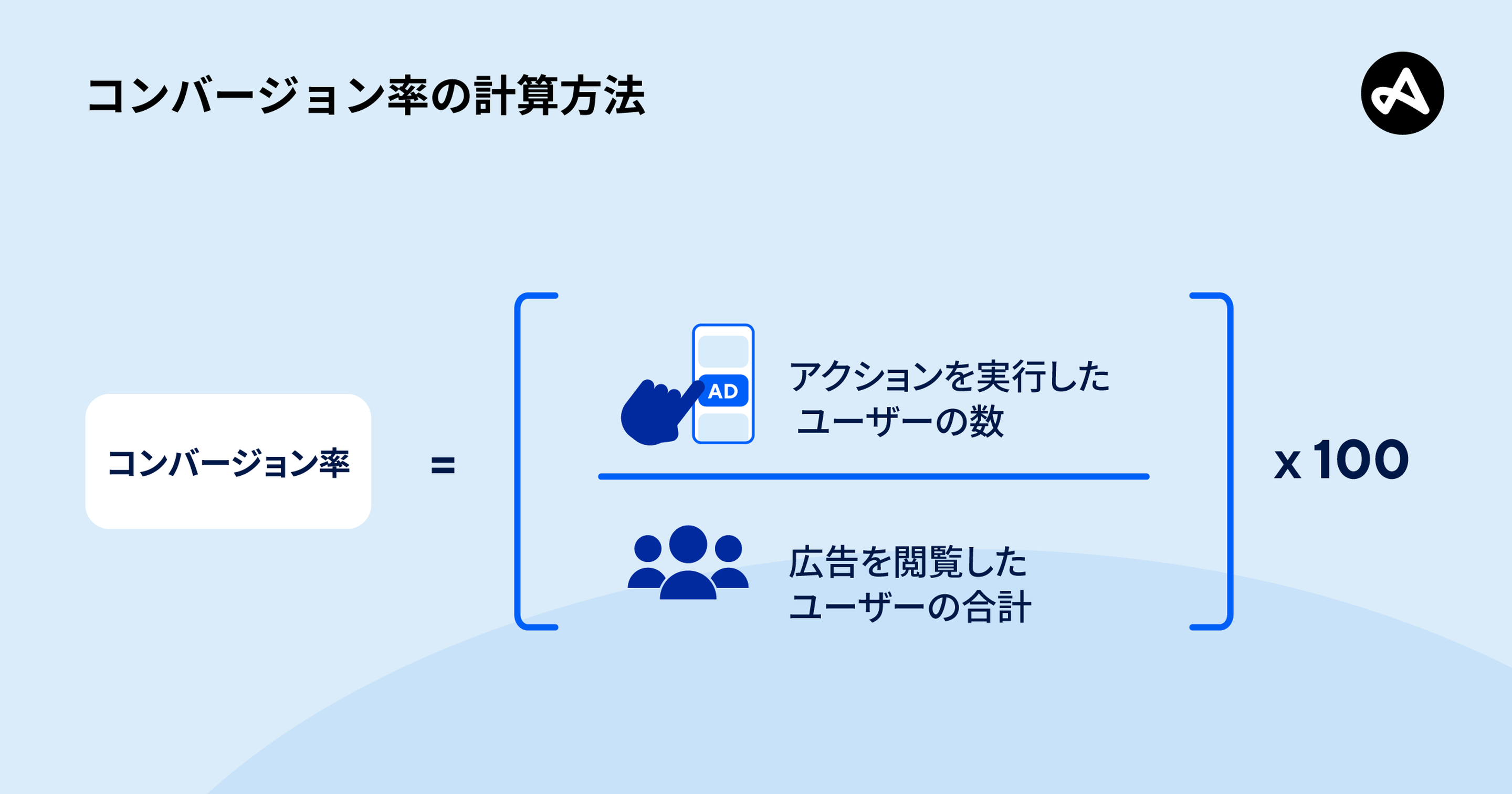 コンバージョン率の計算に使用される計算式