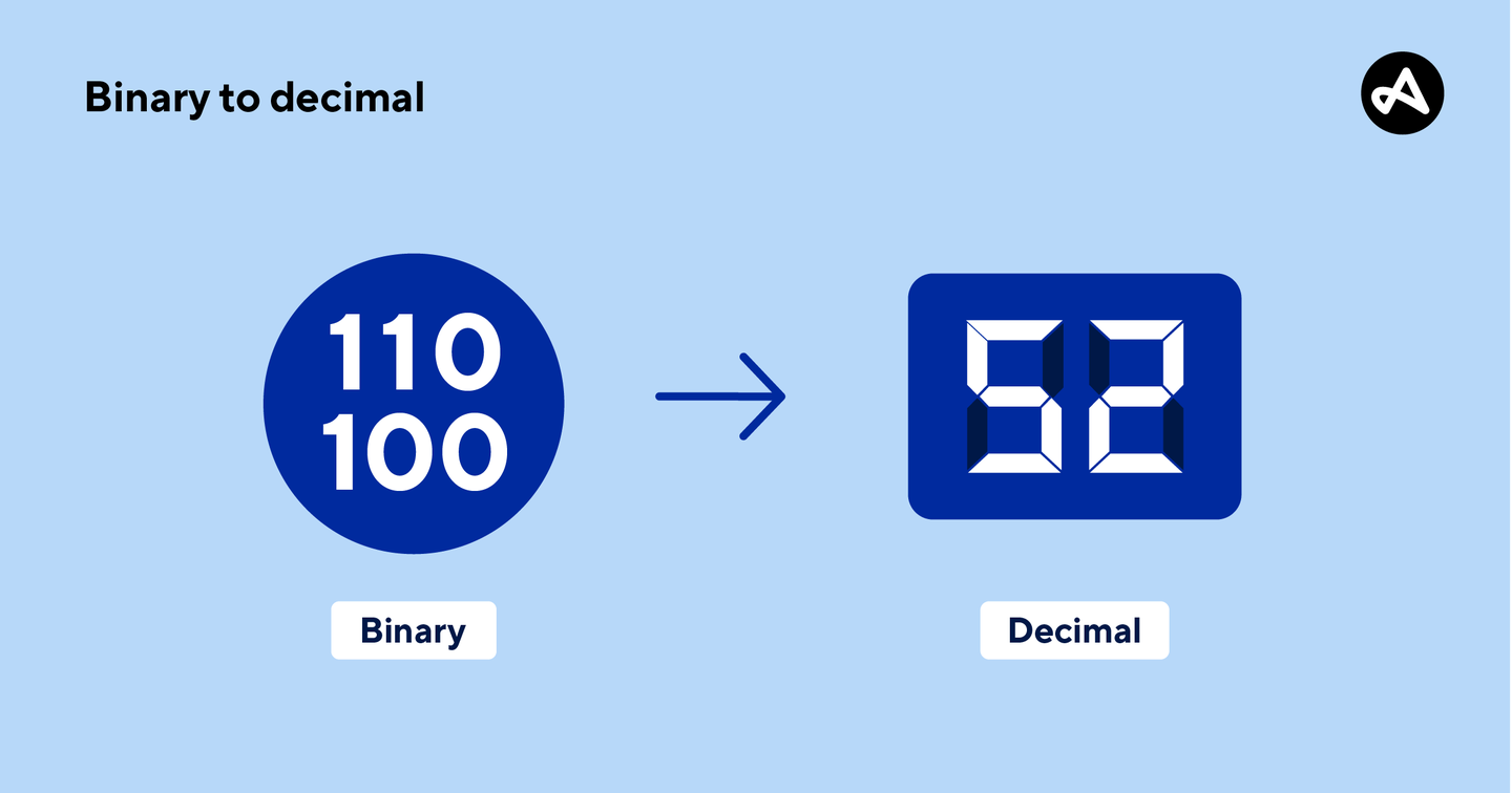 binary to decimal