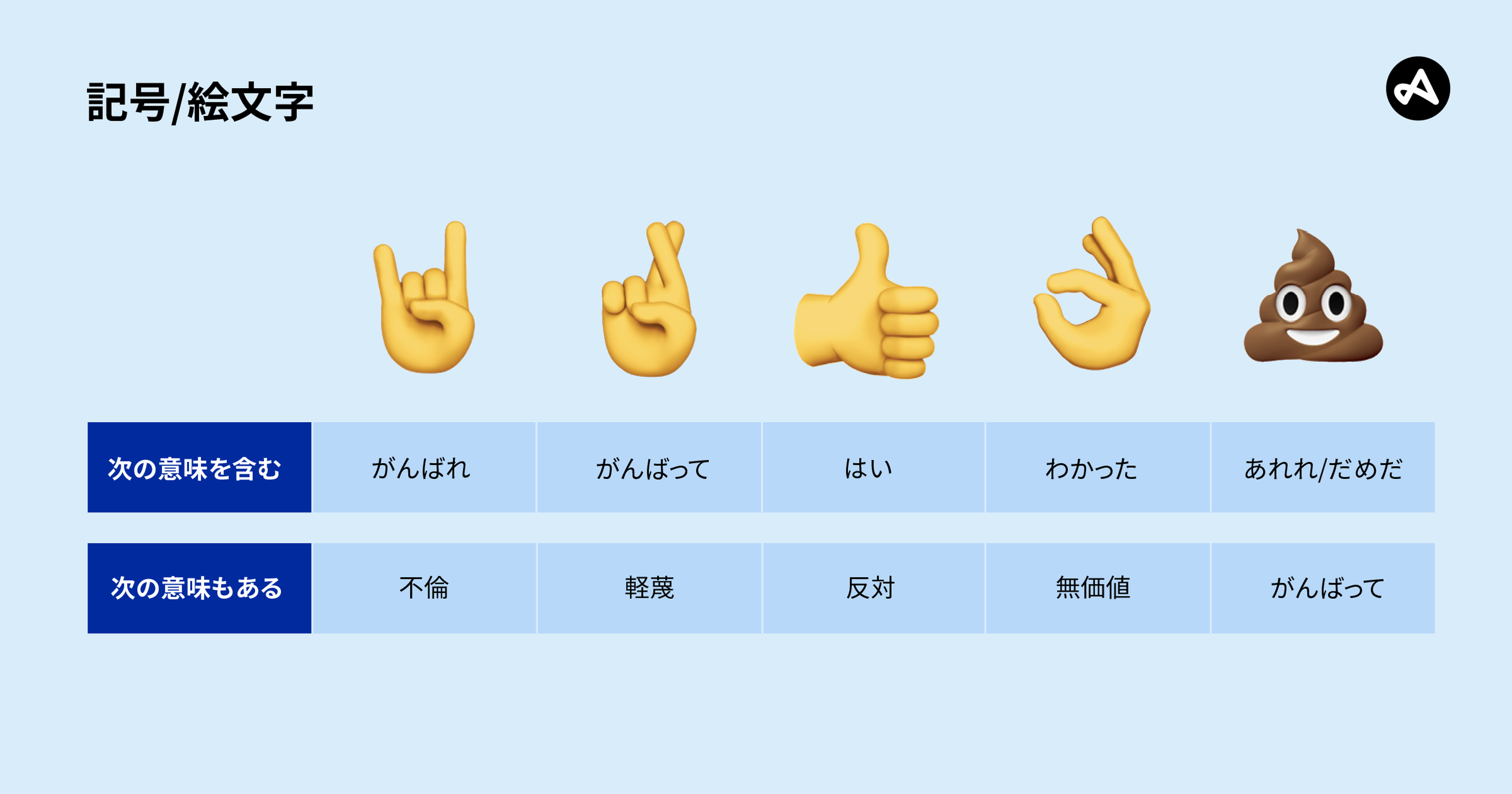 記号と絵文字のローカライズ