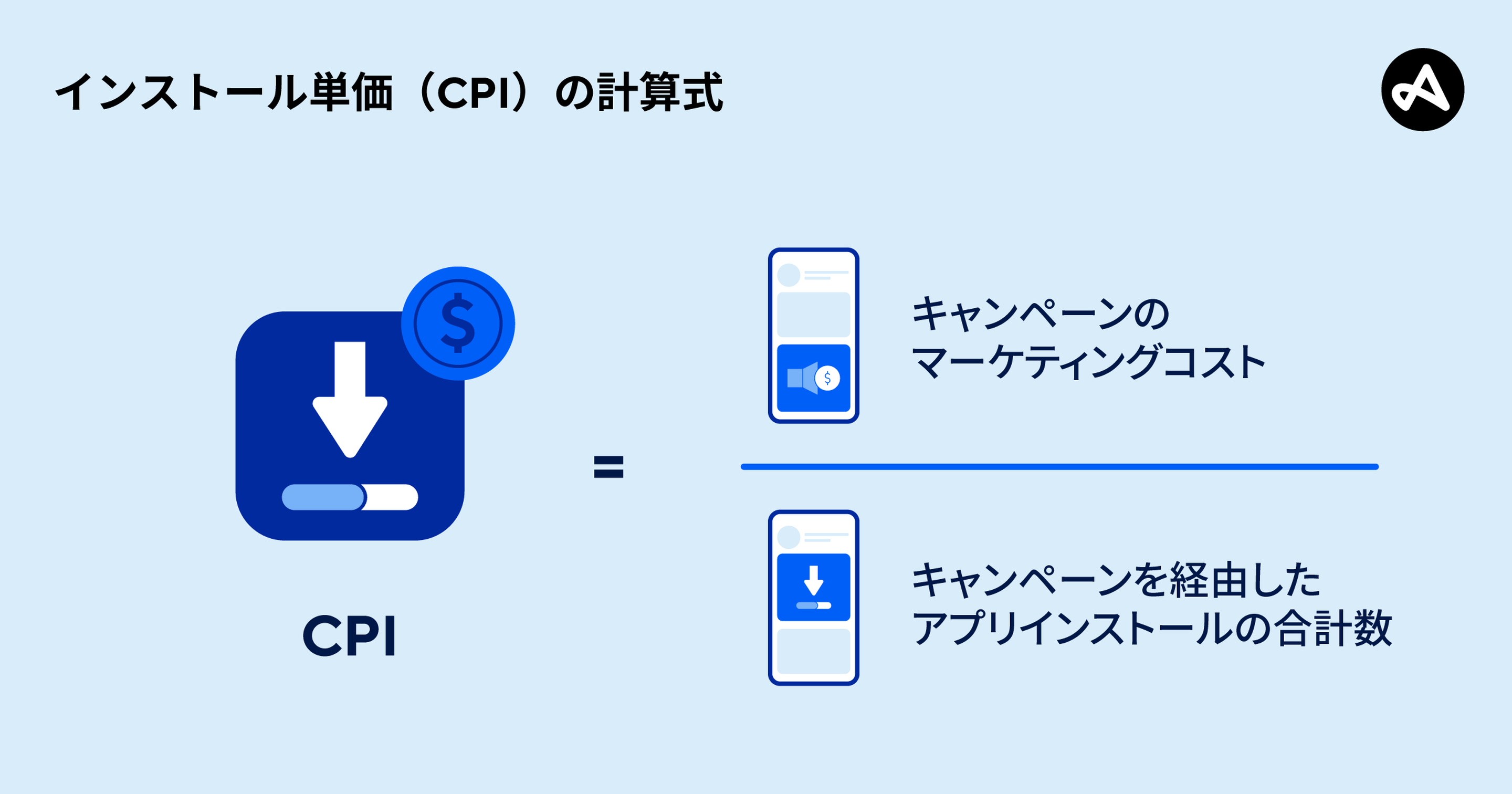 インストール単価（CPI）の計算式