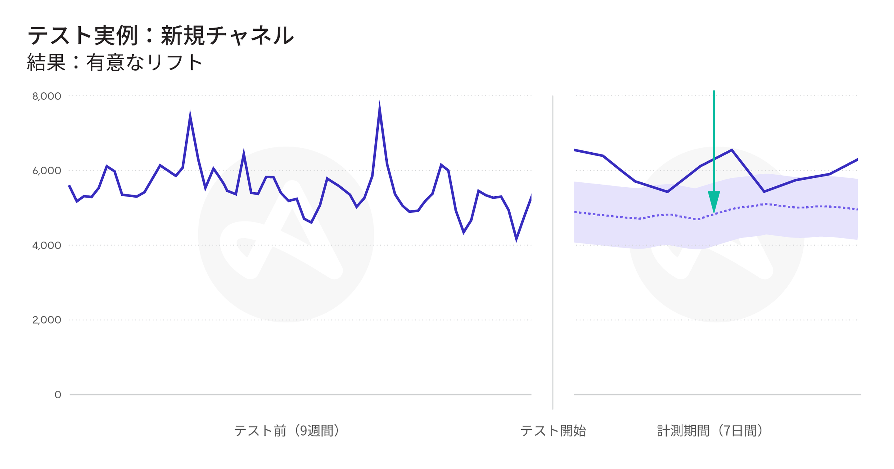 Adjustの『InSight』の活用方法を、インクリメンタルを使ったテストの実例と合わせてご紹介します。