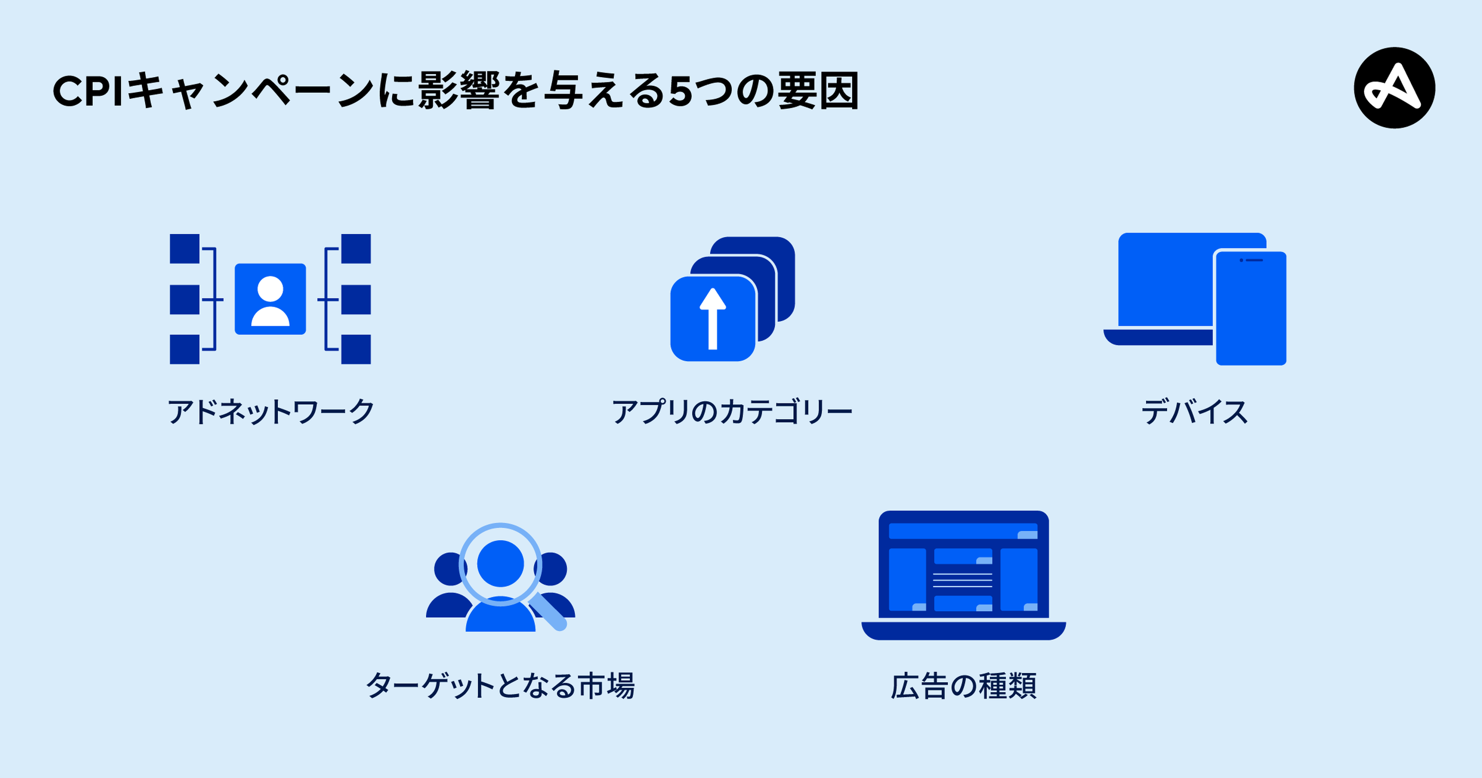 CPIによるキャンペーンに影響を与える5つの変数