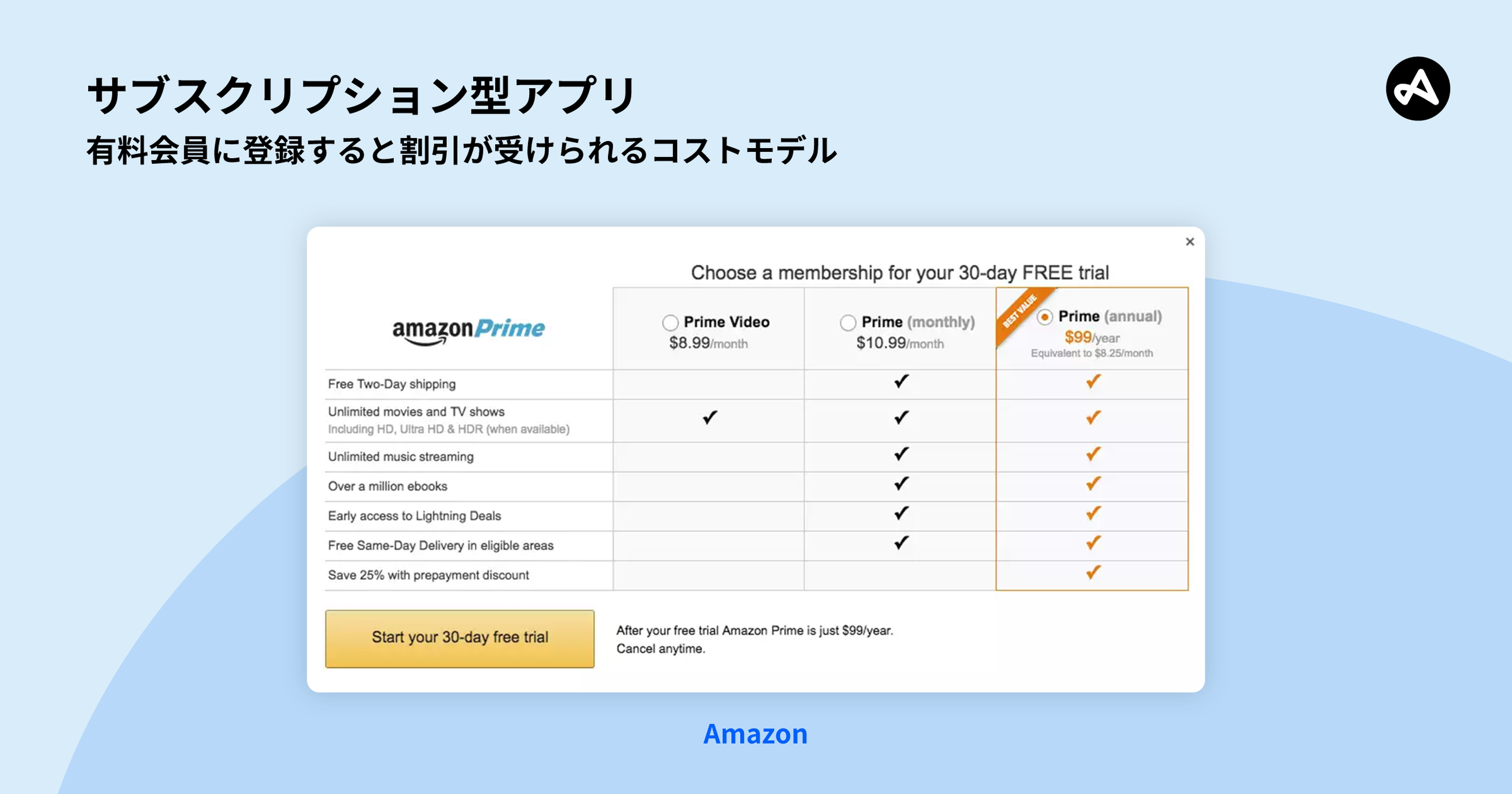 サブスクリプション型アプリの「有料会員登録で割引を受ける」コストモデルの例