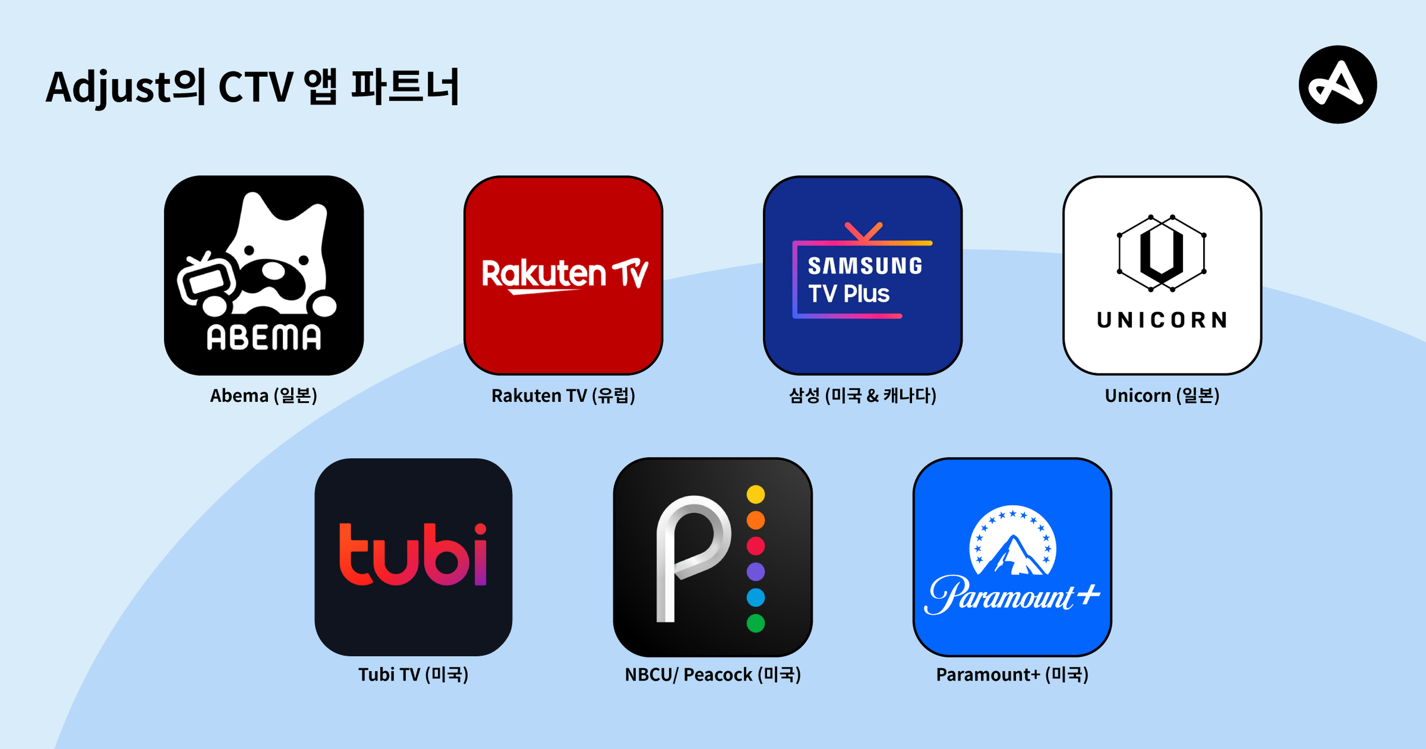Adjust의 CTV 앱 파트너