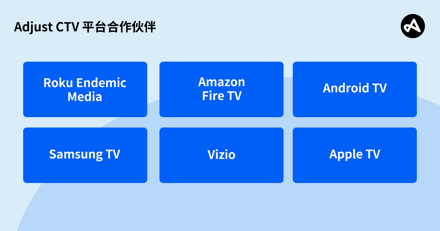 Adjust CTV 平台合作伙伴