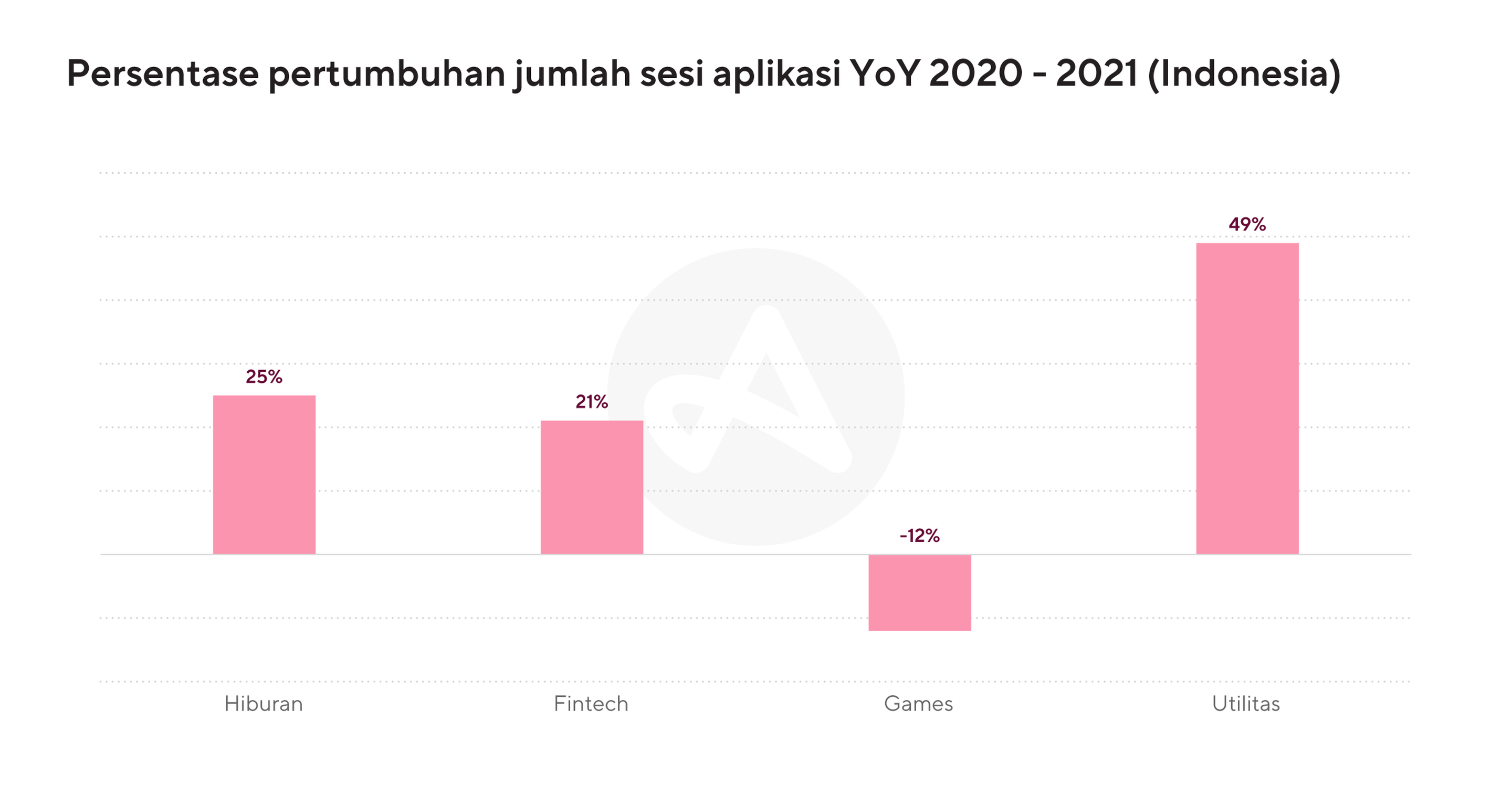 Kondisi mobile app di Indonesia pada tahun 2023 | Adjust | Adjust