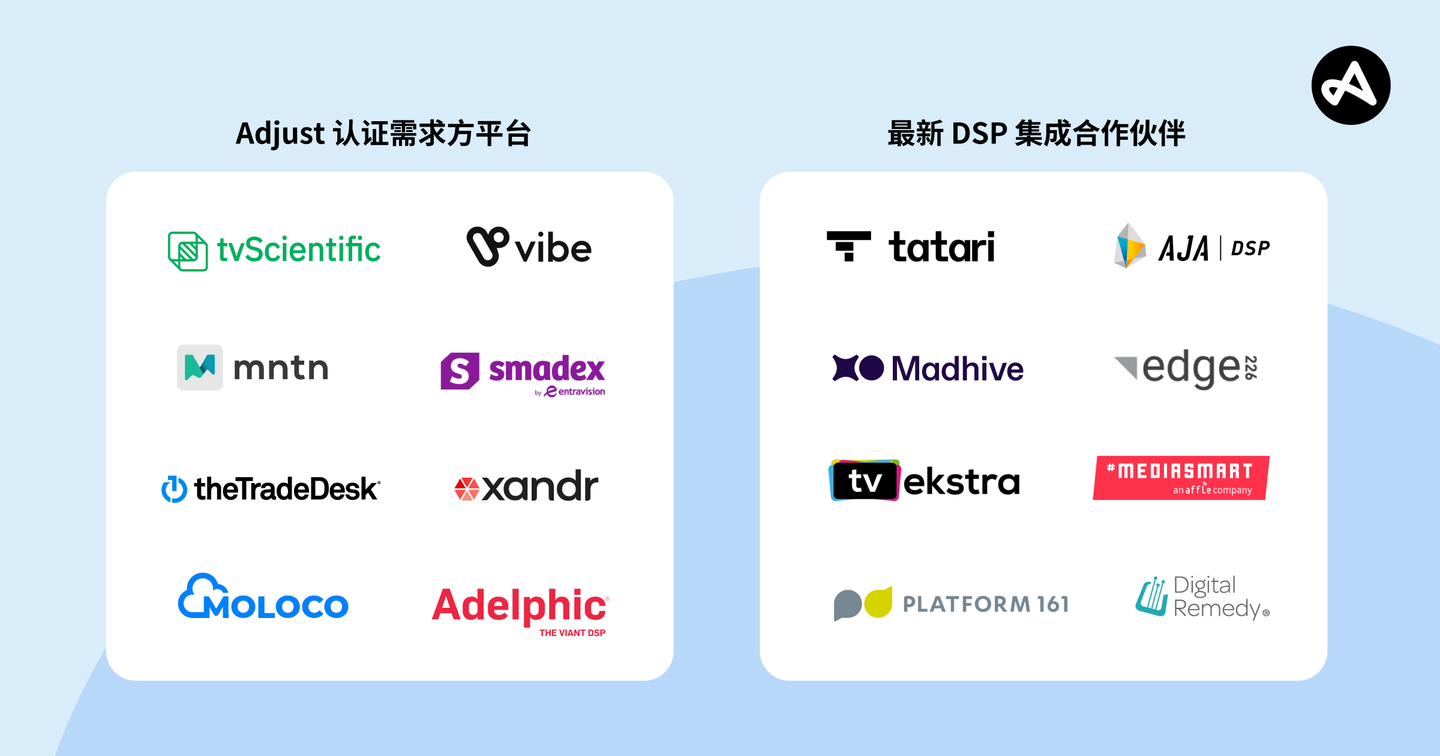 Adjust 需求方平台合作伙伴