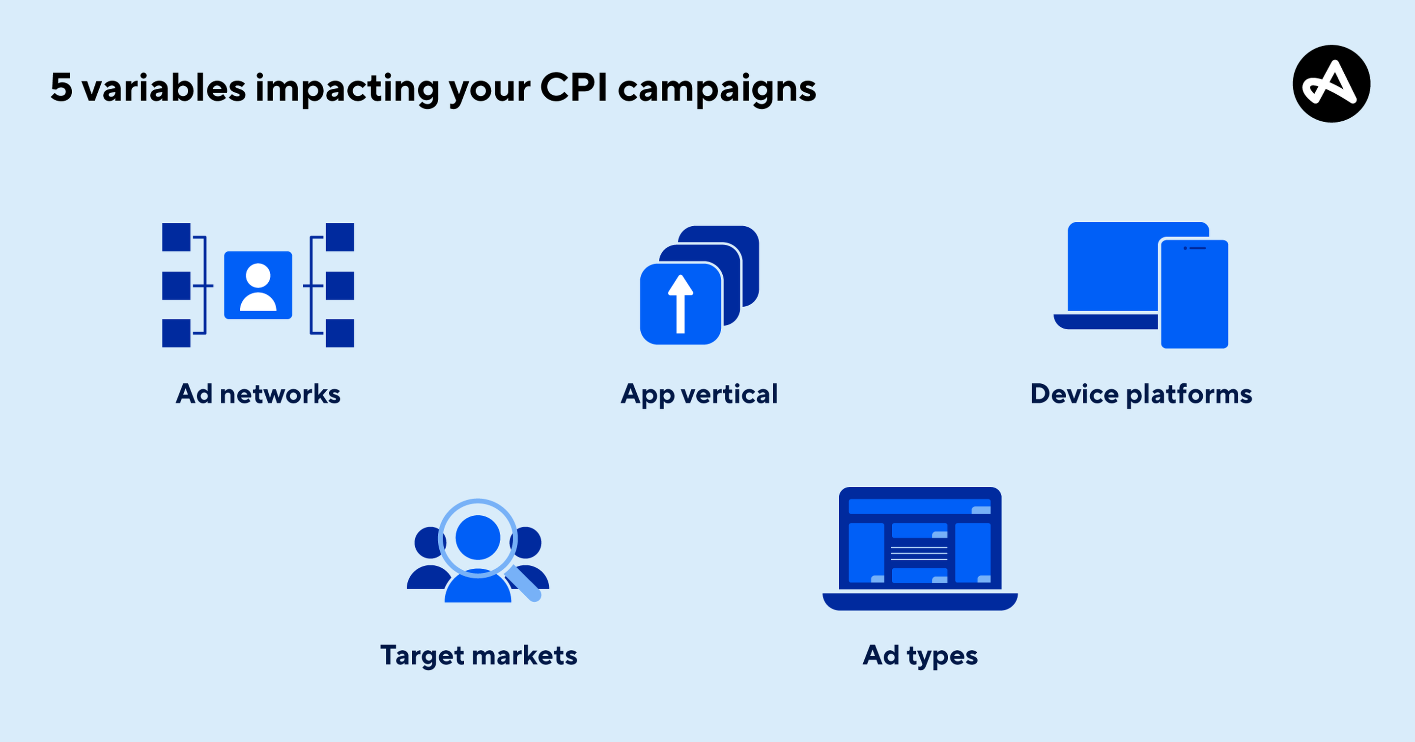 5 variables impacting your CPI campaigns