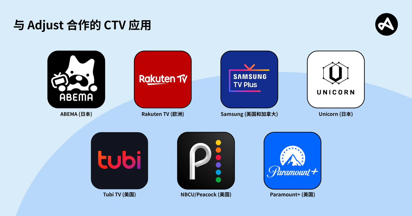 Adjust CTV 应用合作伙伴