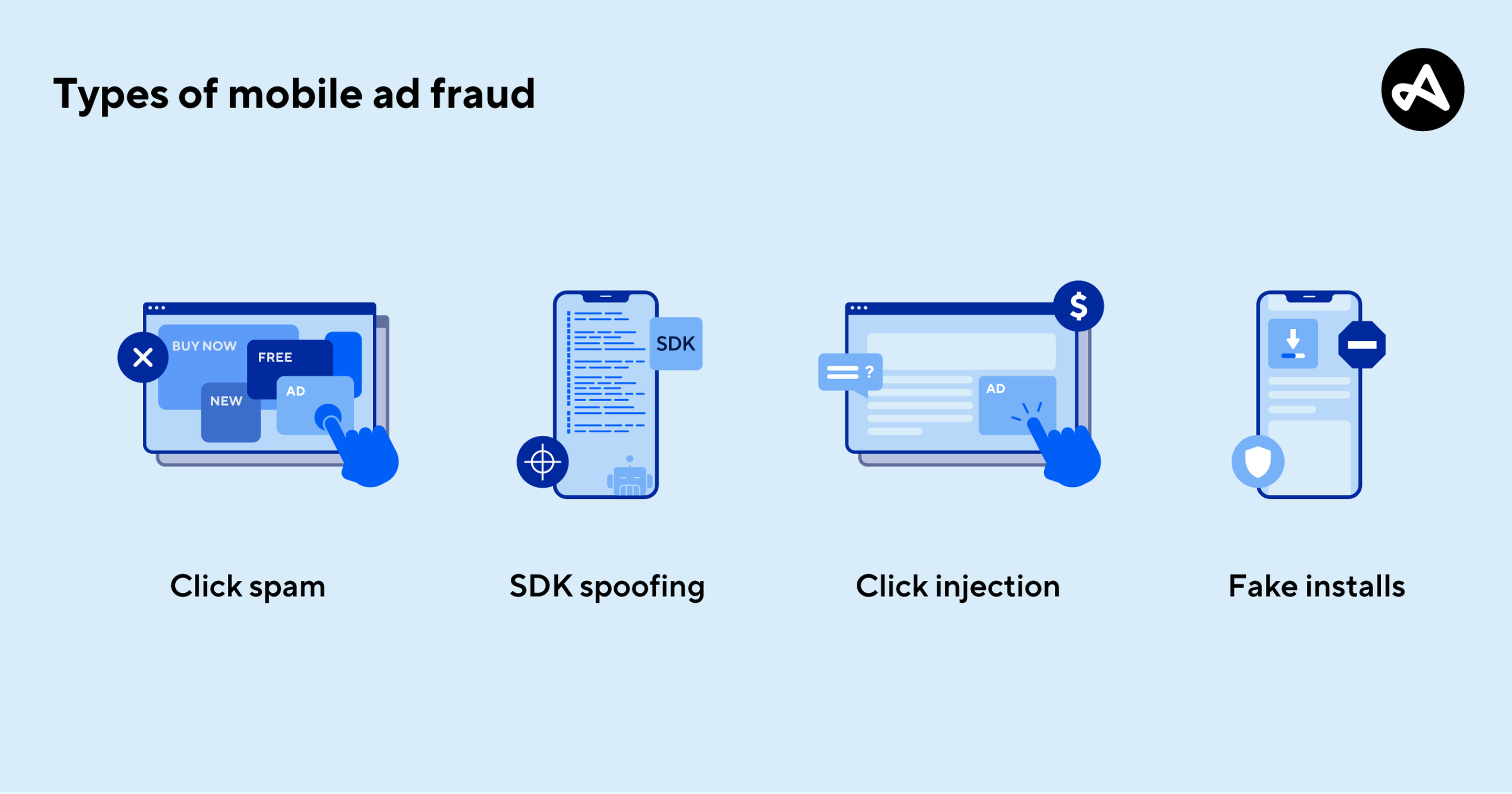 Types of mobile ad fraud