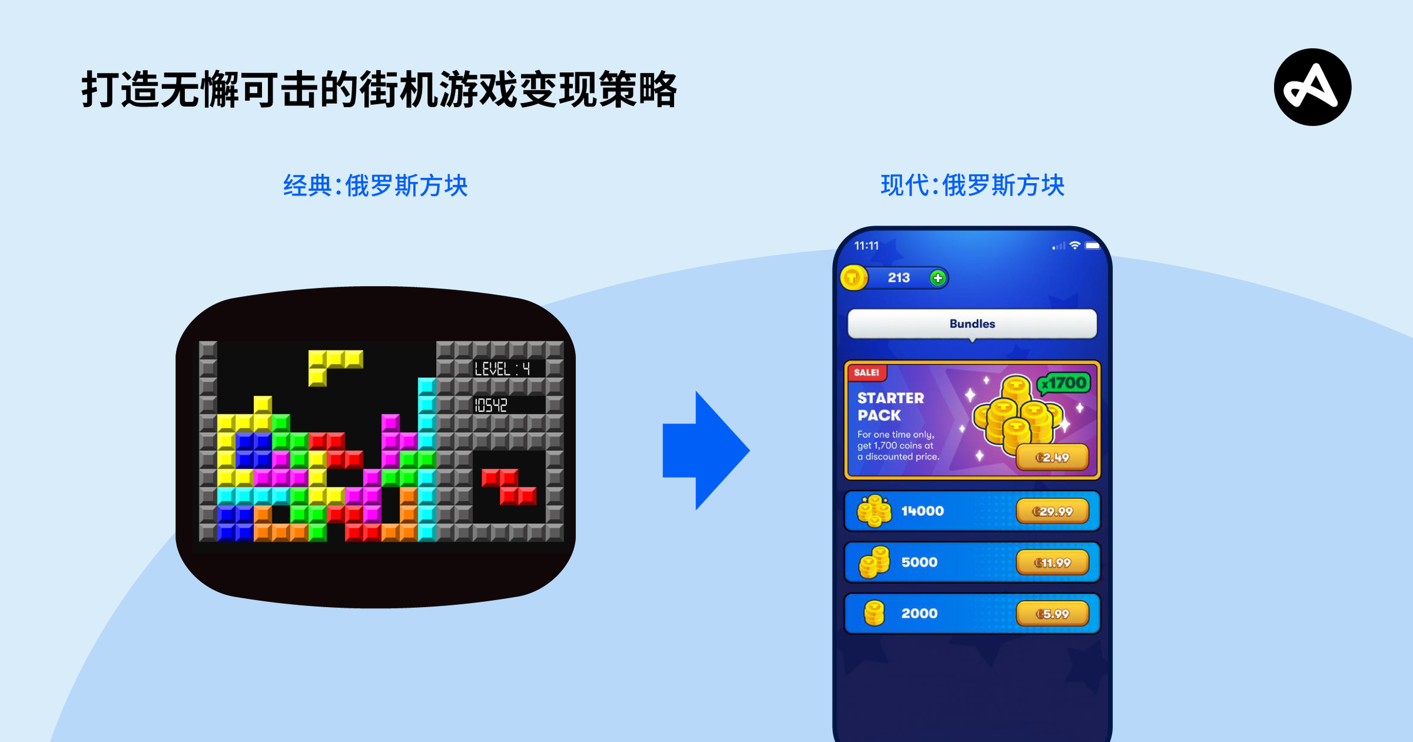 经典和现代《俄罗斯方块》