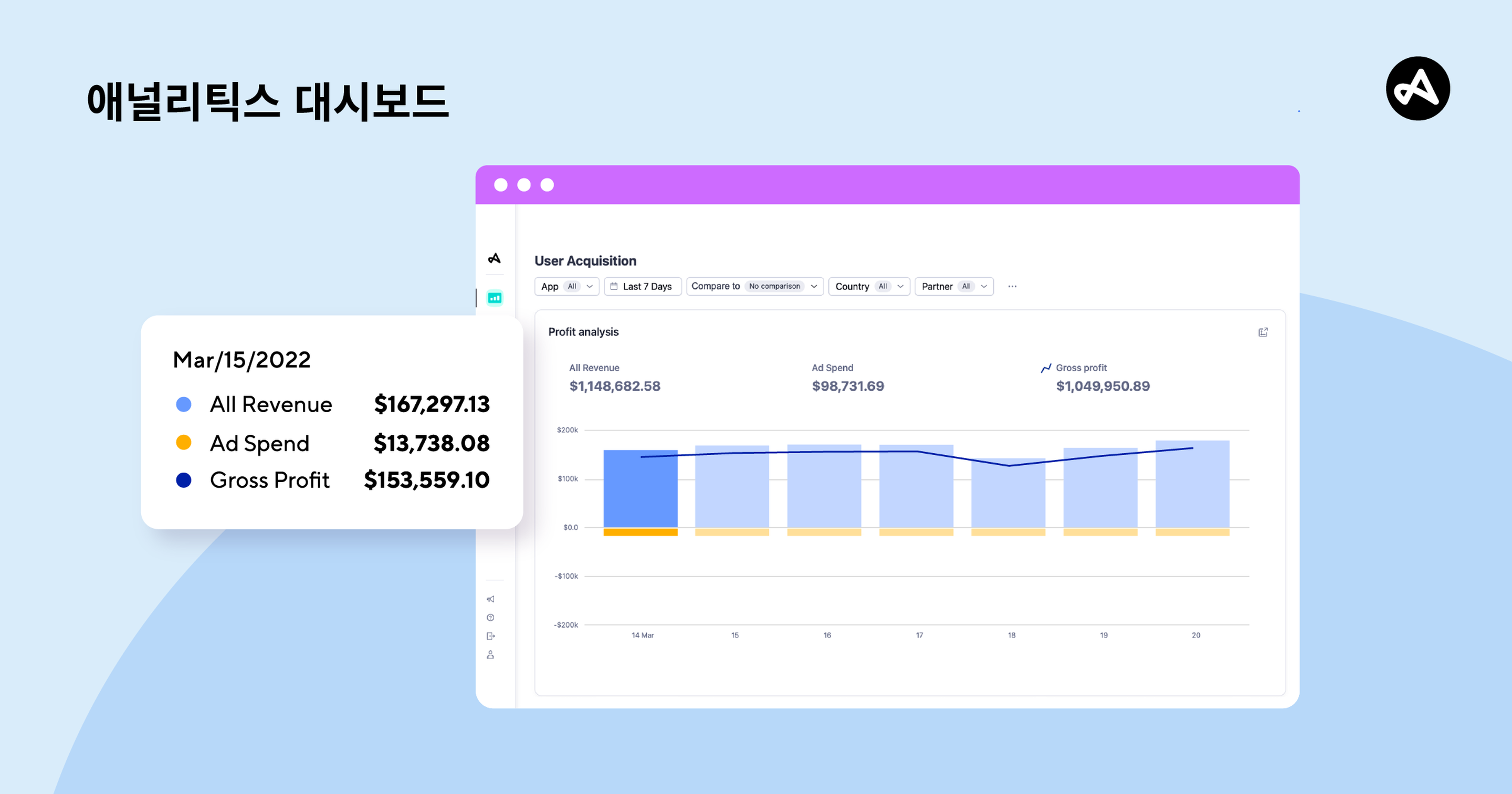 Adjust의 애널리틱스 대시보드