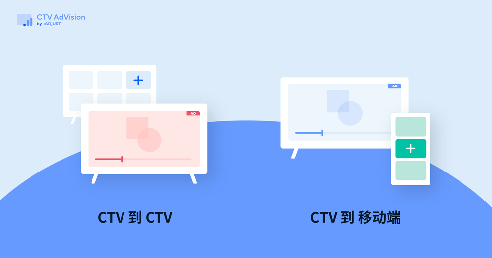 Adjust CTV AdVision 能监测 CTV 到 CTV 以及 CTV 到移动端推广活动的表现