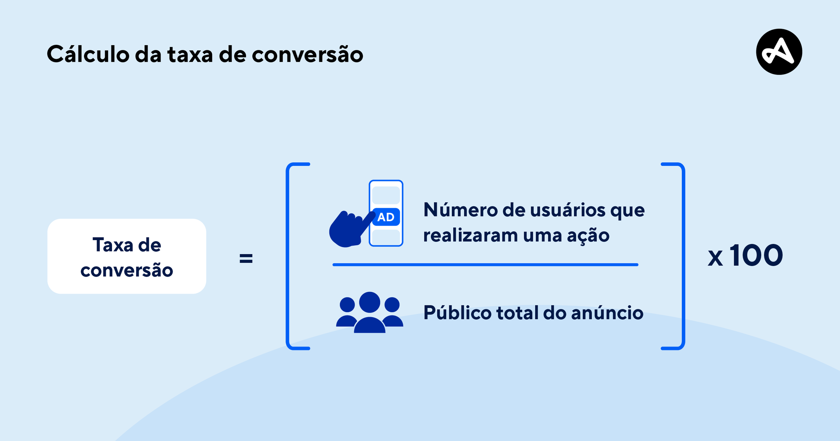 A fórmula usada para calcular a taxa de conversão